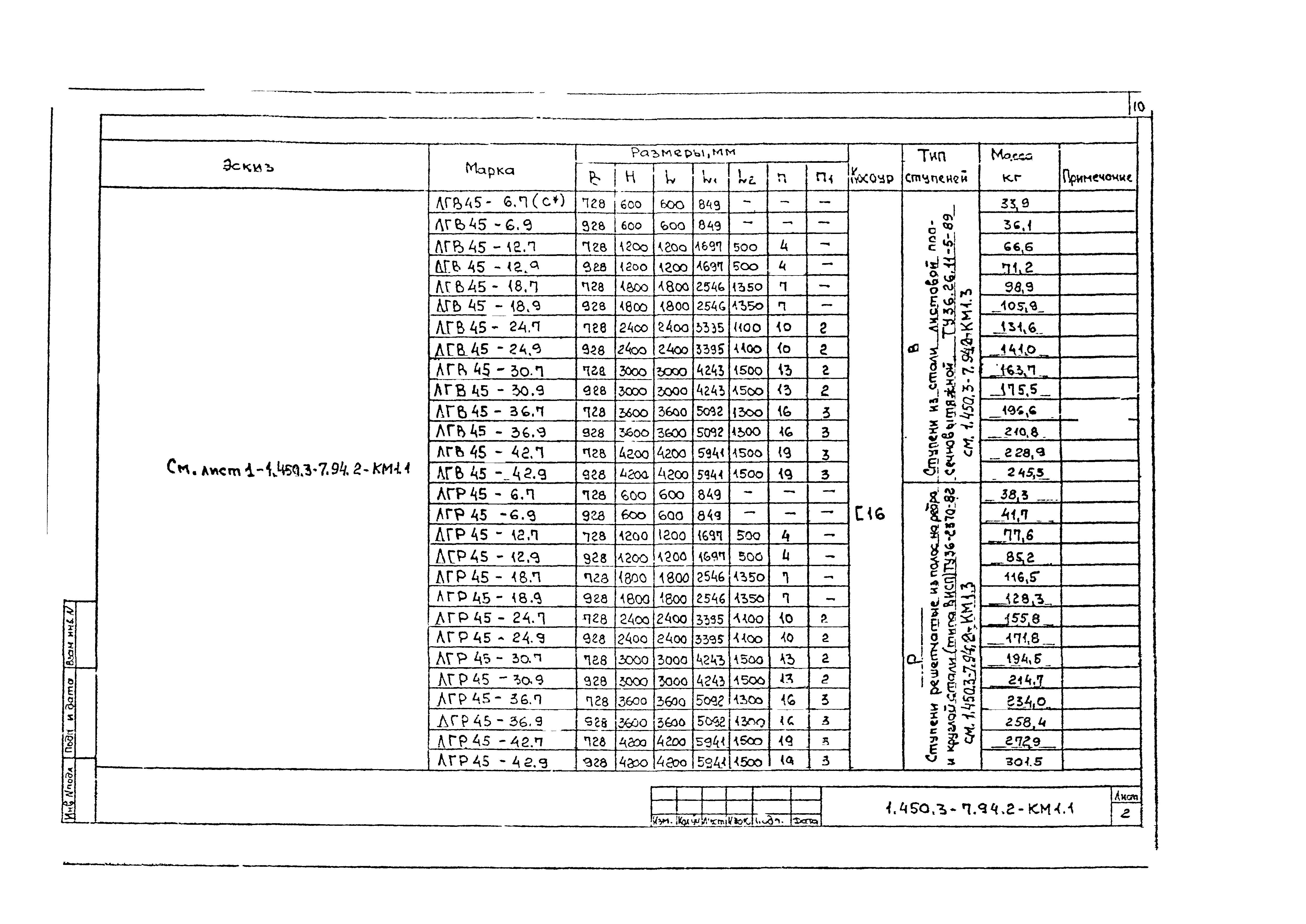 Серия 1.450.3-7.94