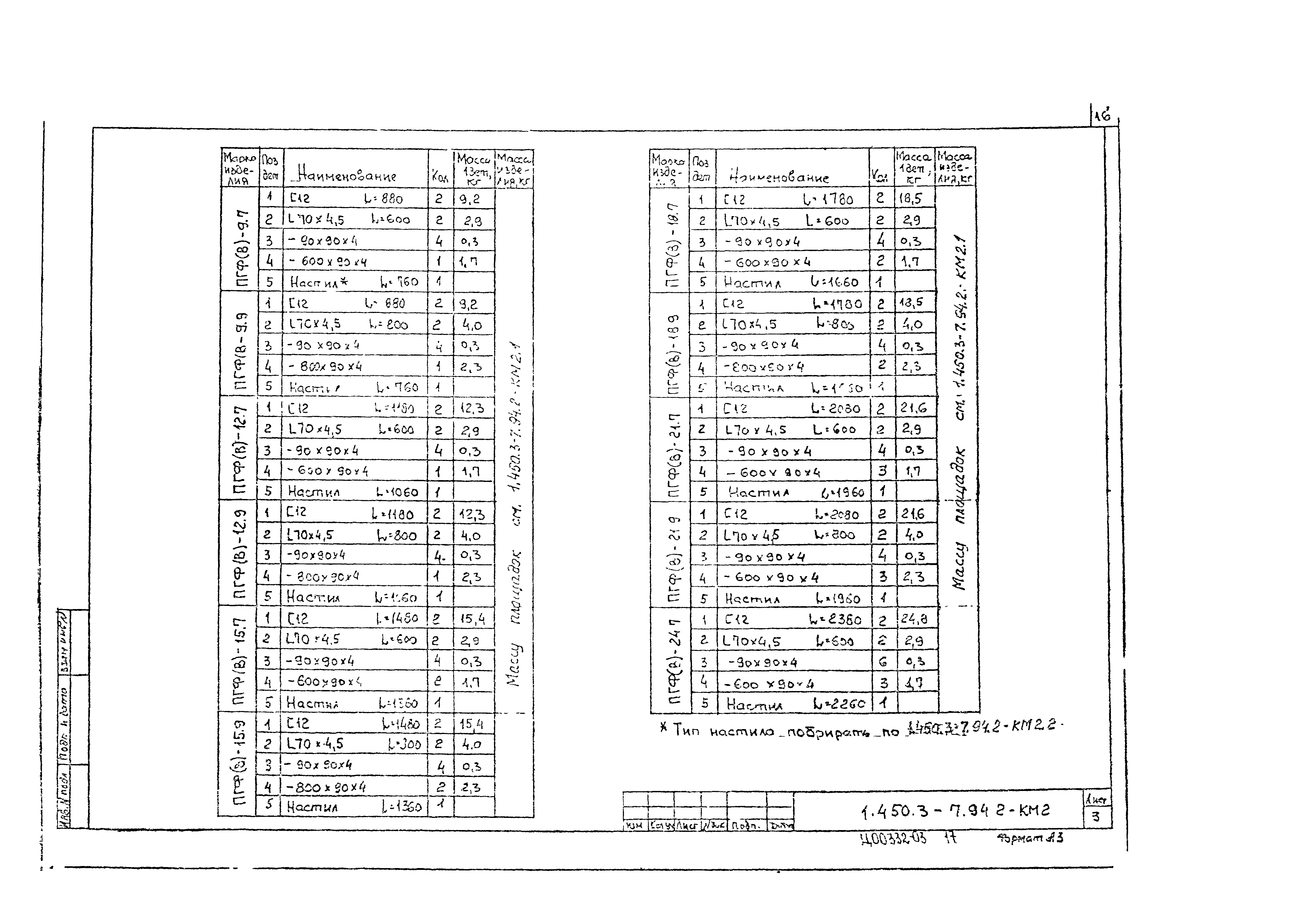 Серия 1.450.3-7.94