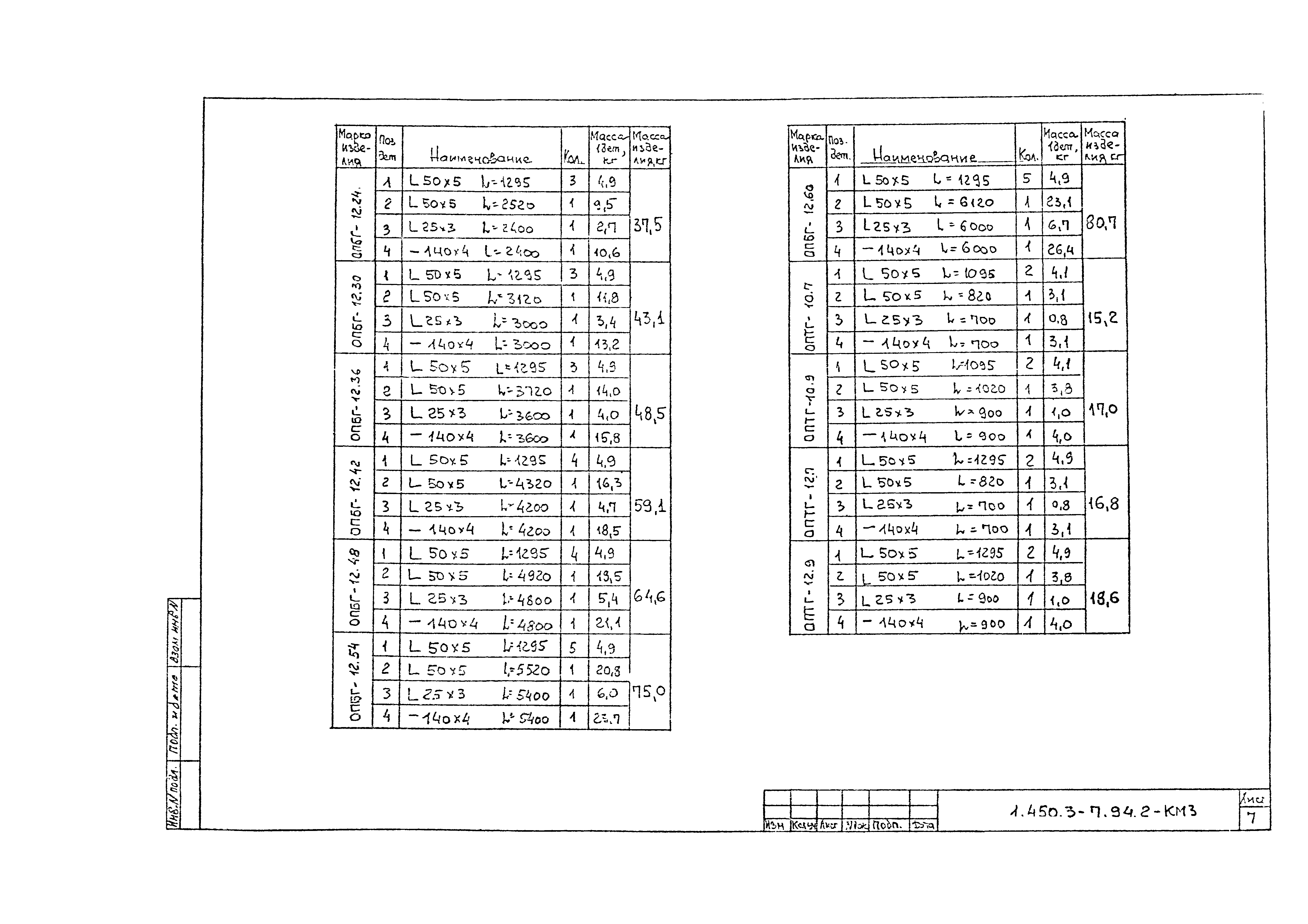 Серия 1.450.3-7.94