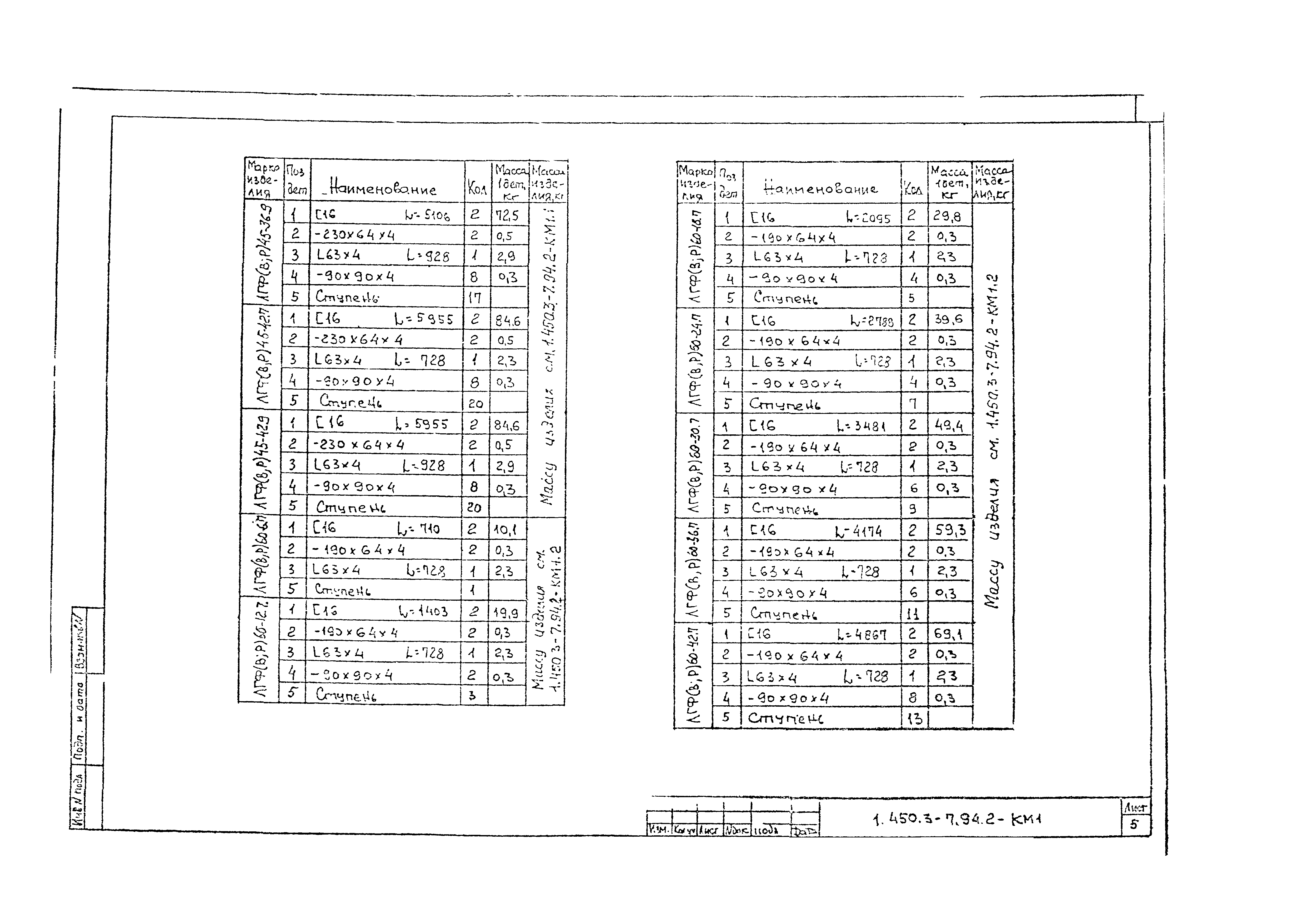 Серия 1.450.3-7.94