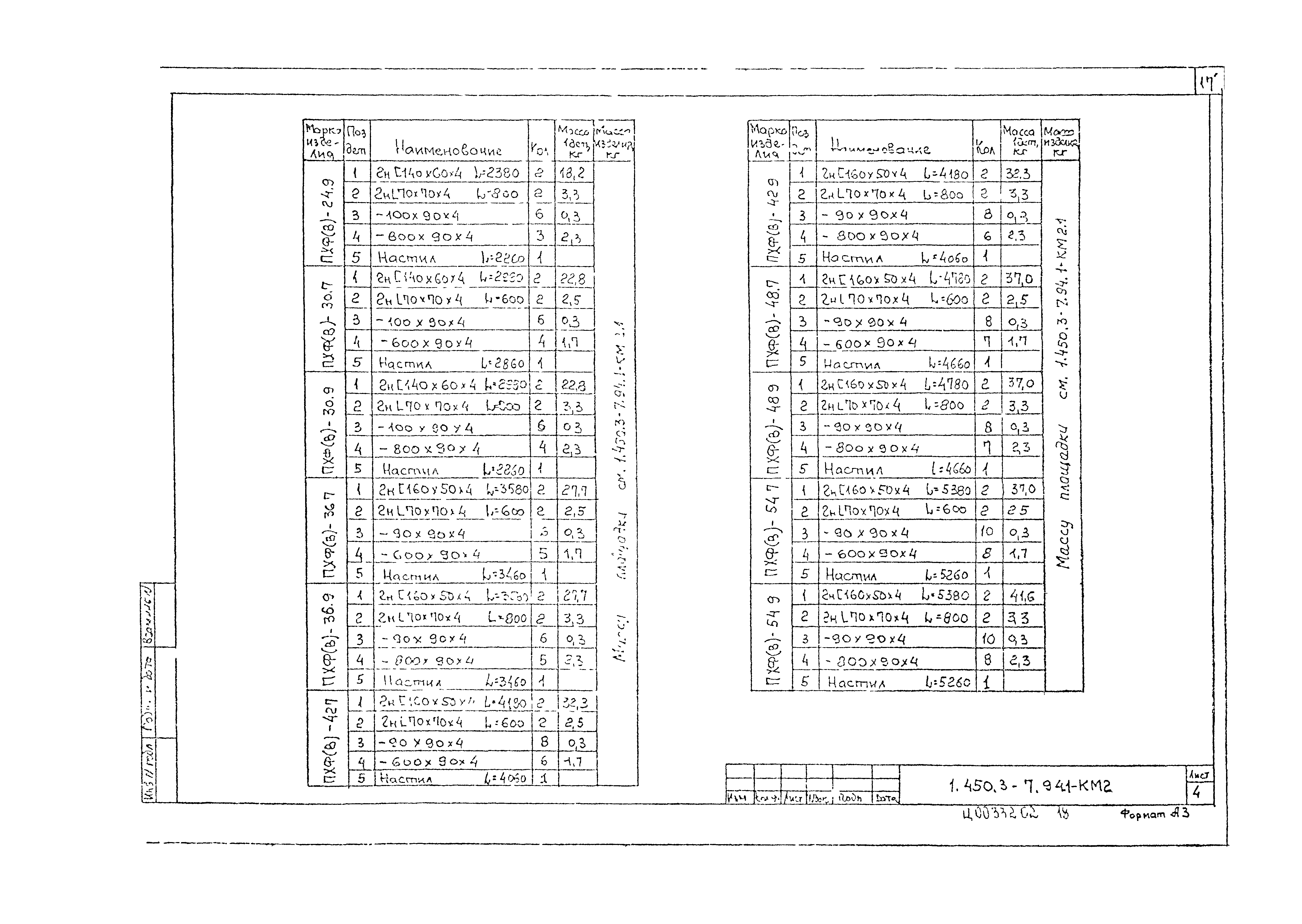 Серия 1.450.3-7.94