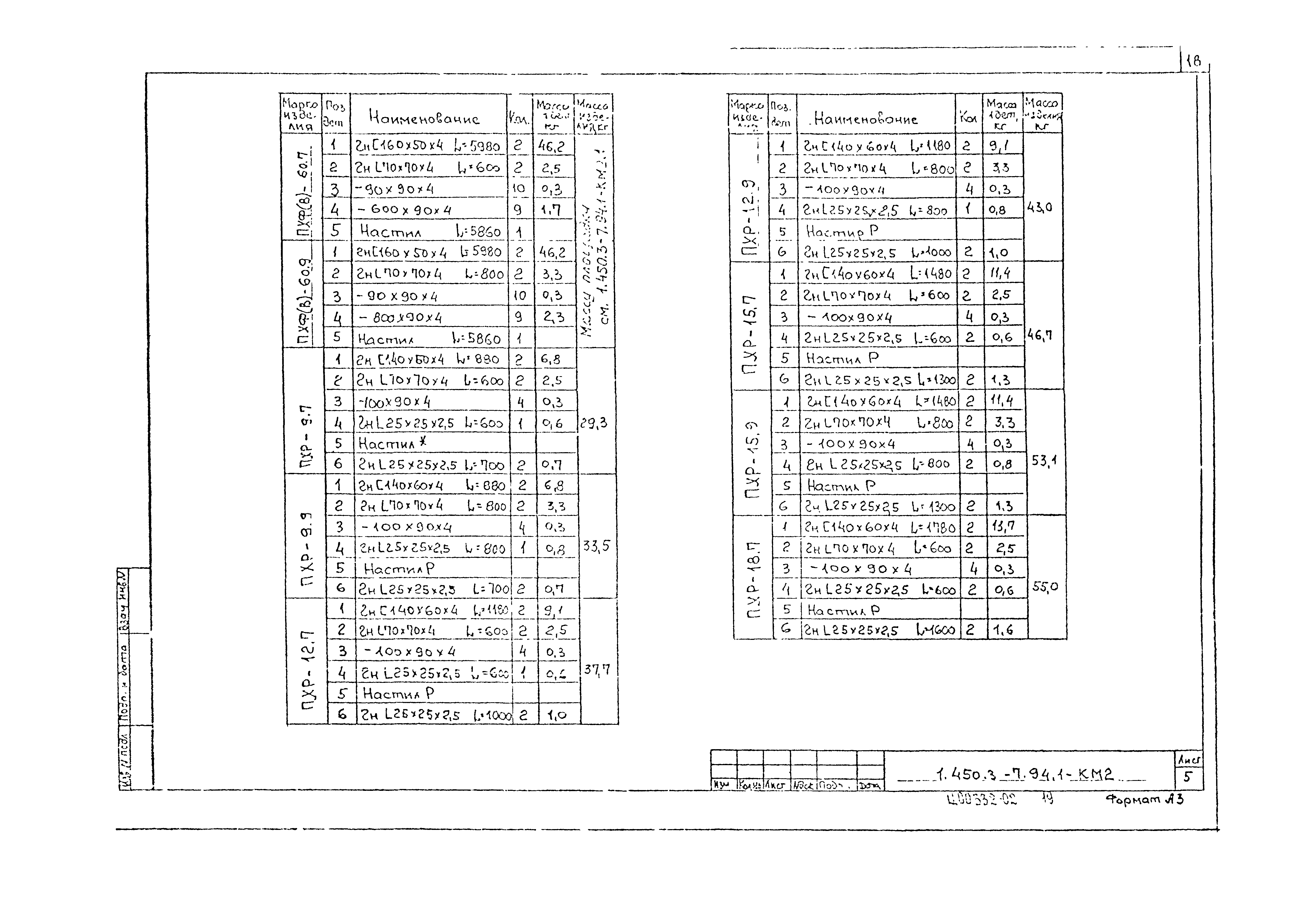 Серия 1.450.3-7.94