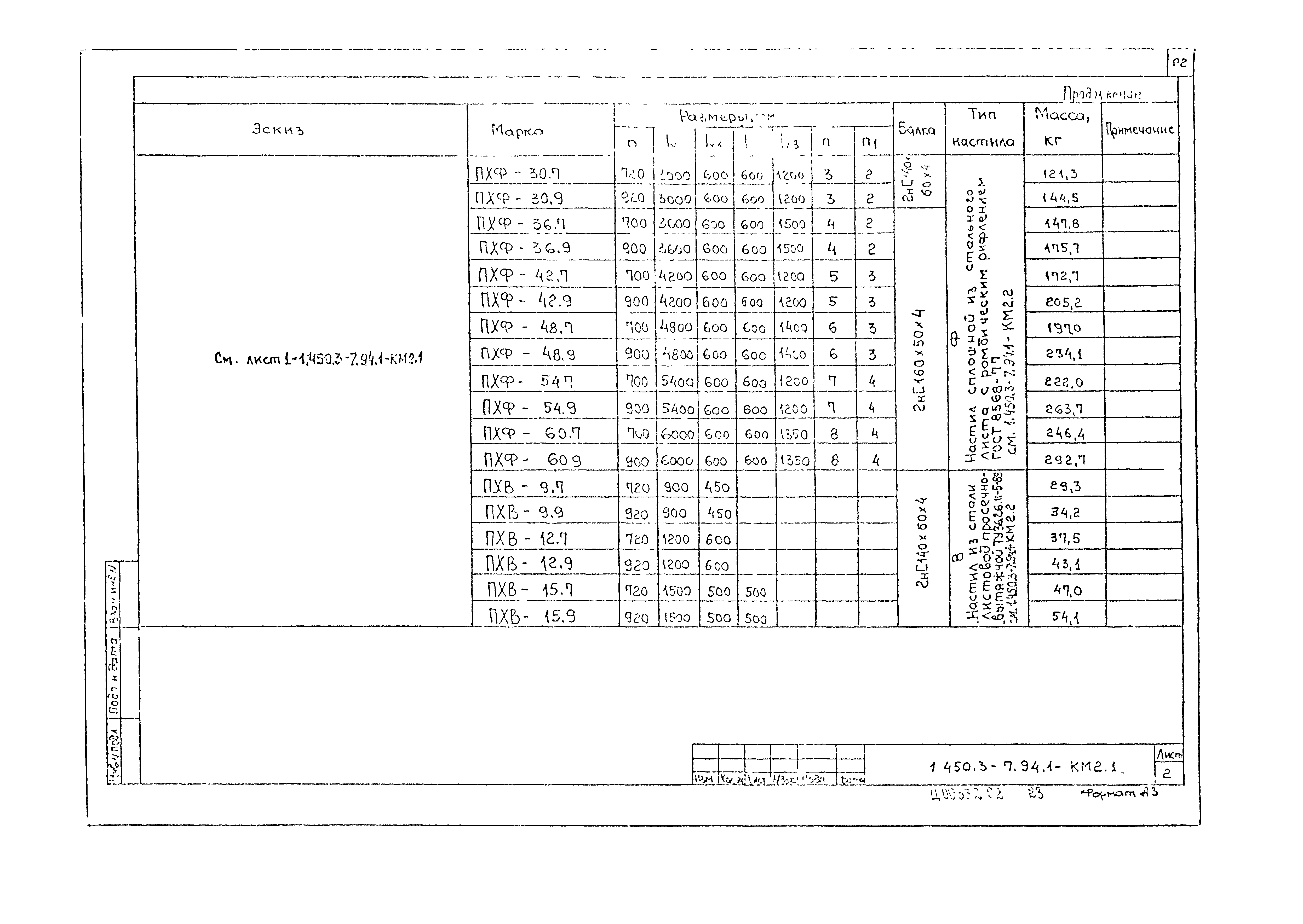 Серия 1.450.3-7.94