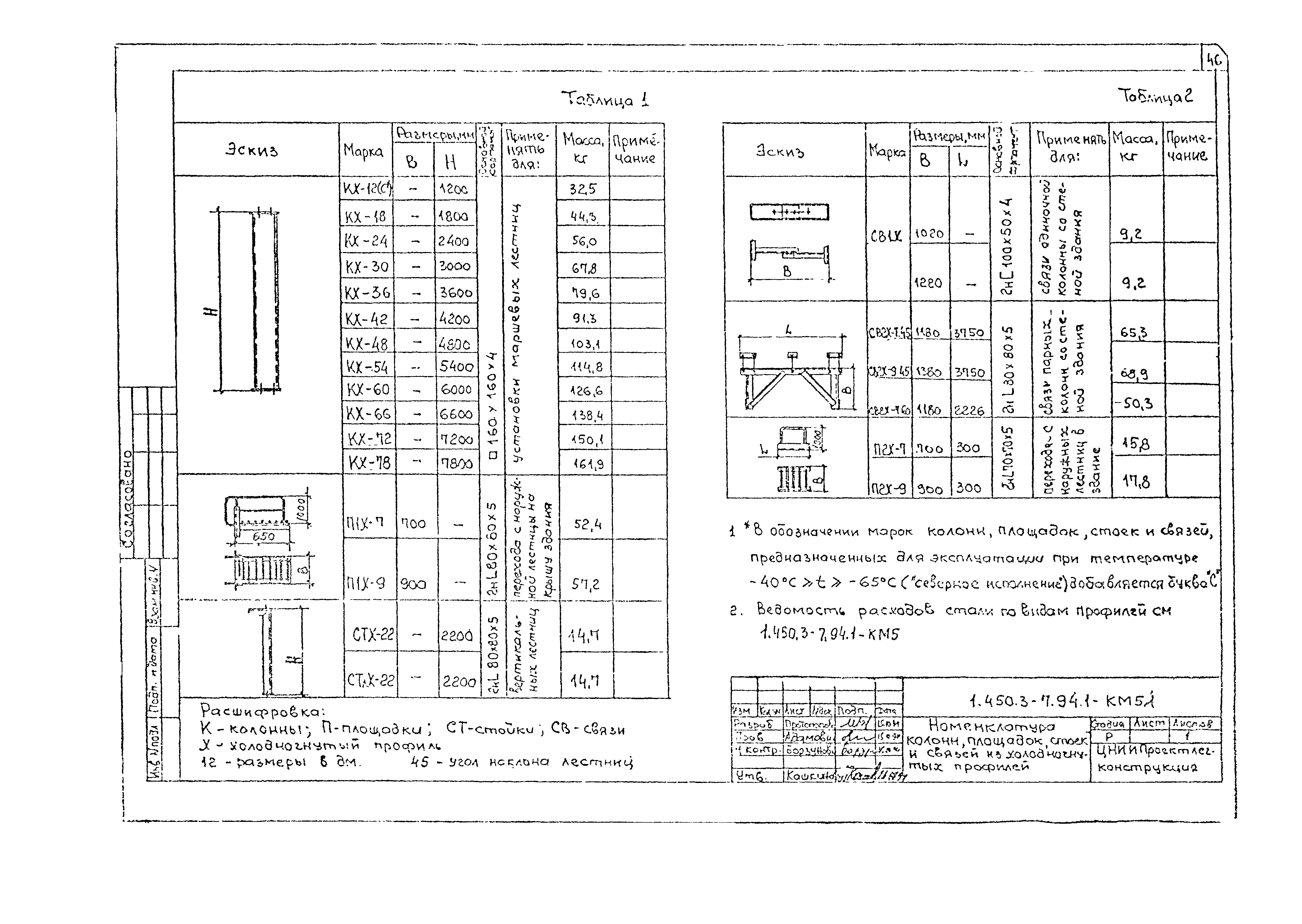 Серия 1.450.3-7.94