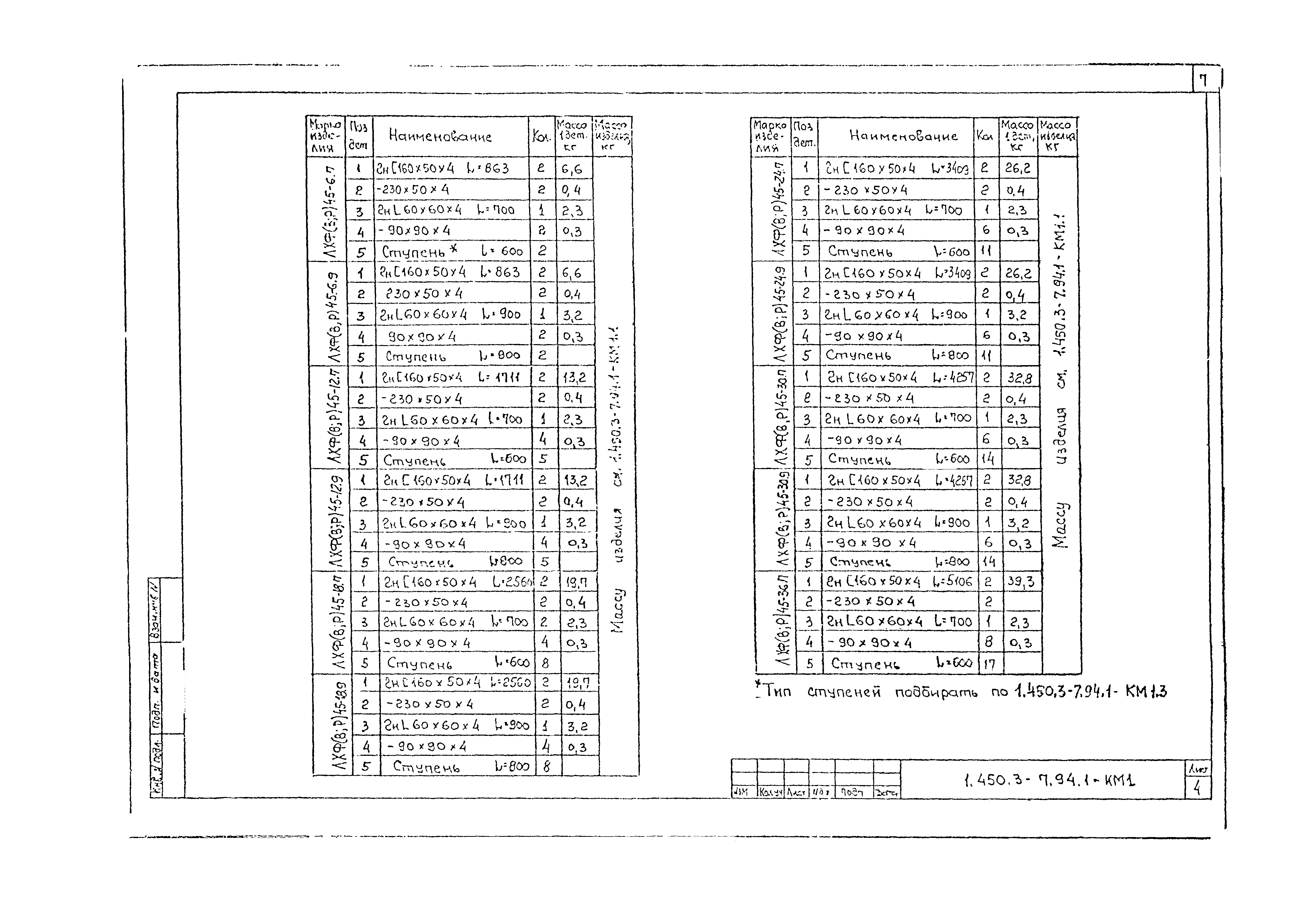 Серия 1.450.3-7.94