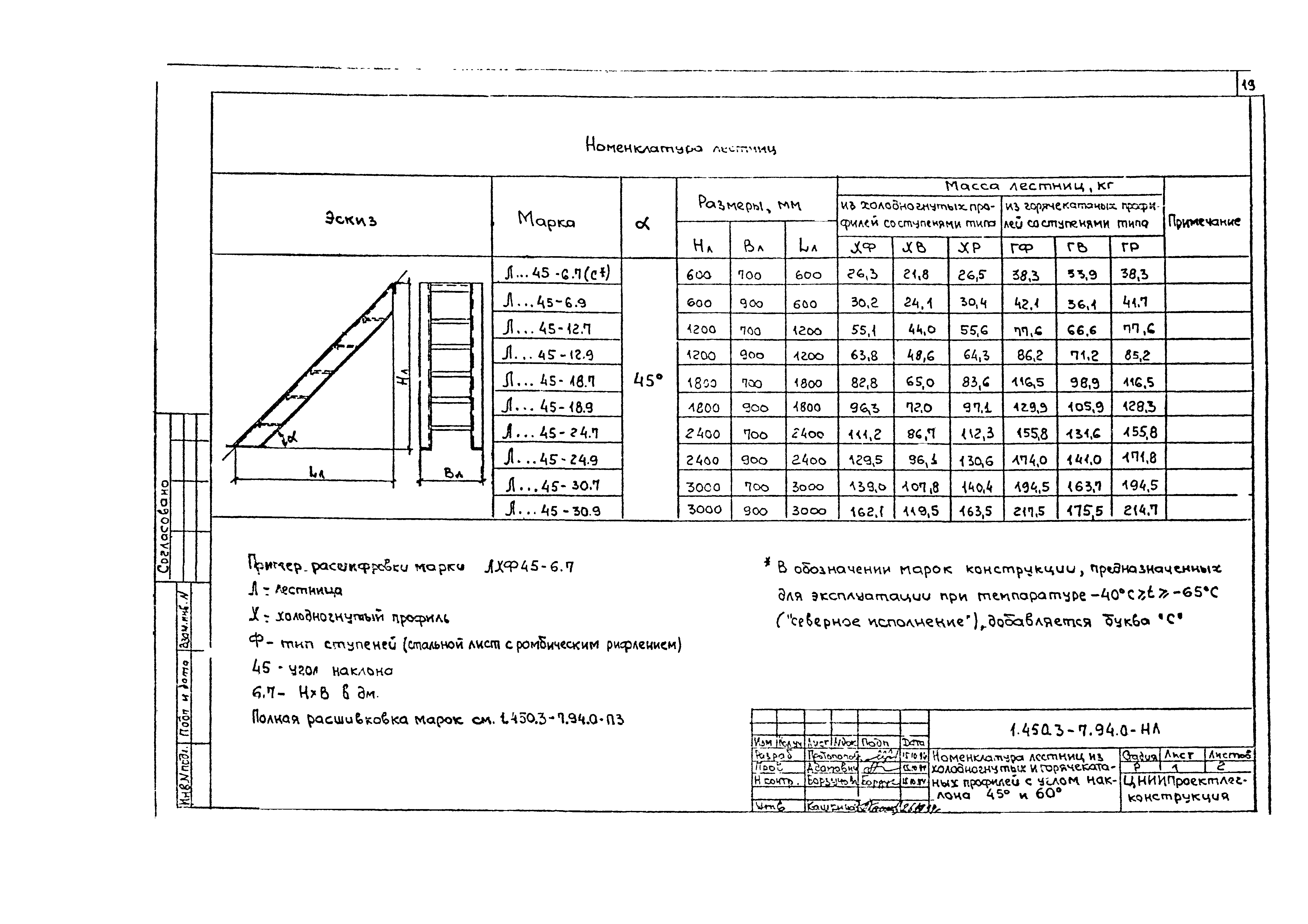 Серия 1.450.3-7.94