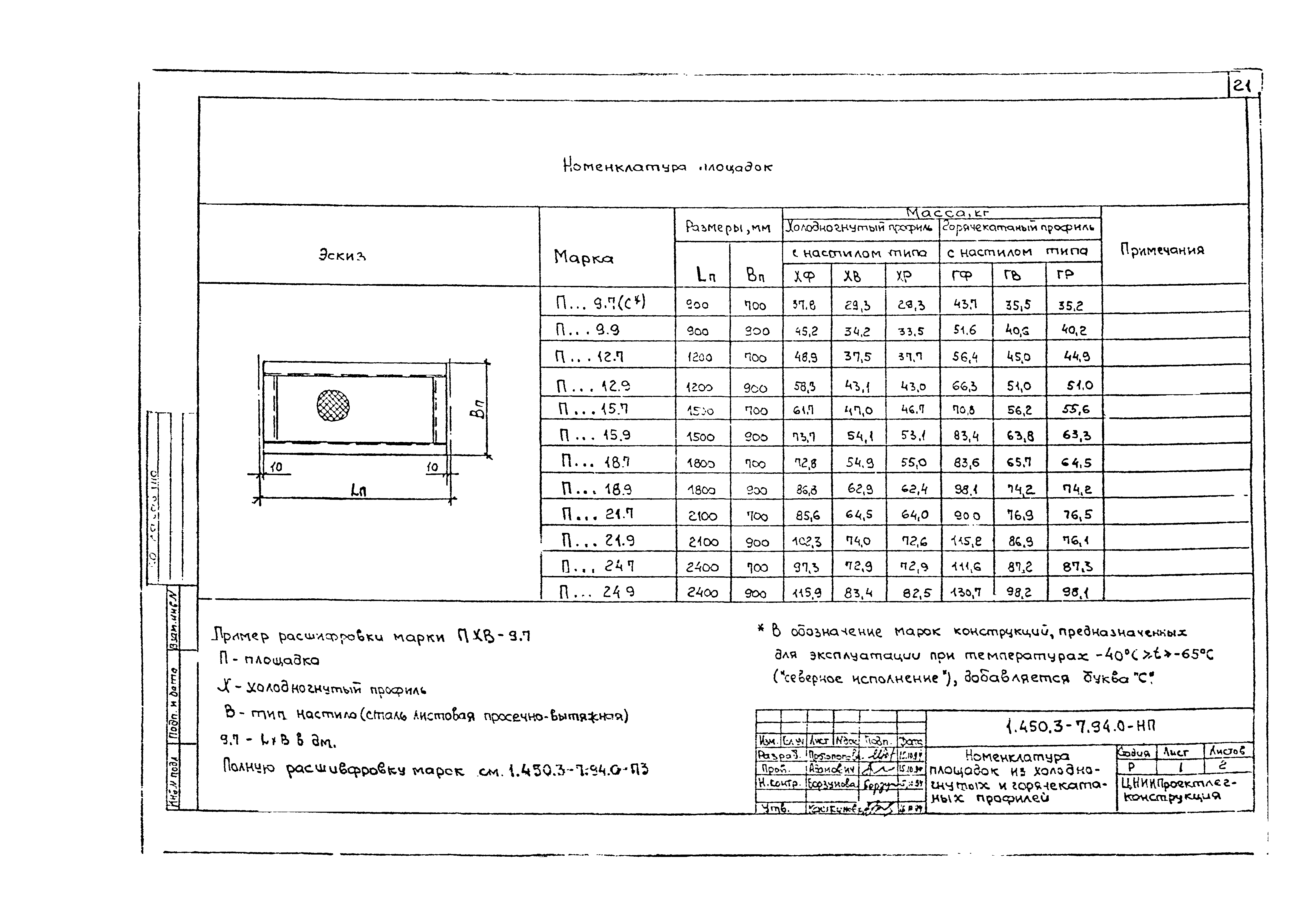 Серия 1.450.3-7.94