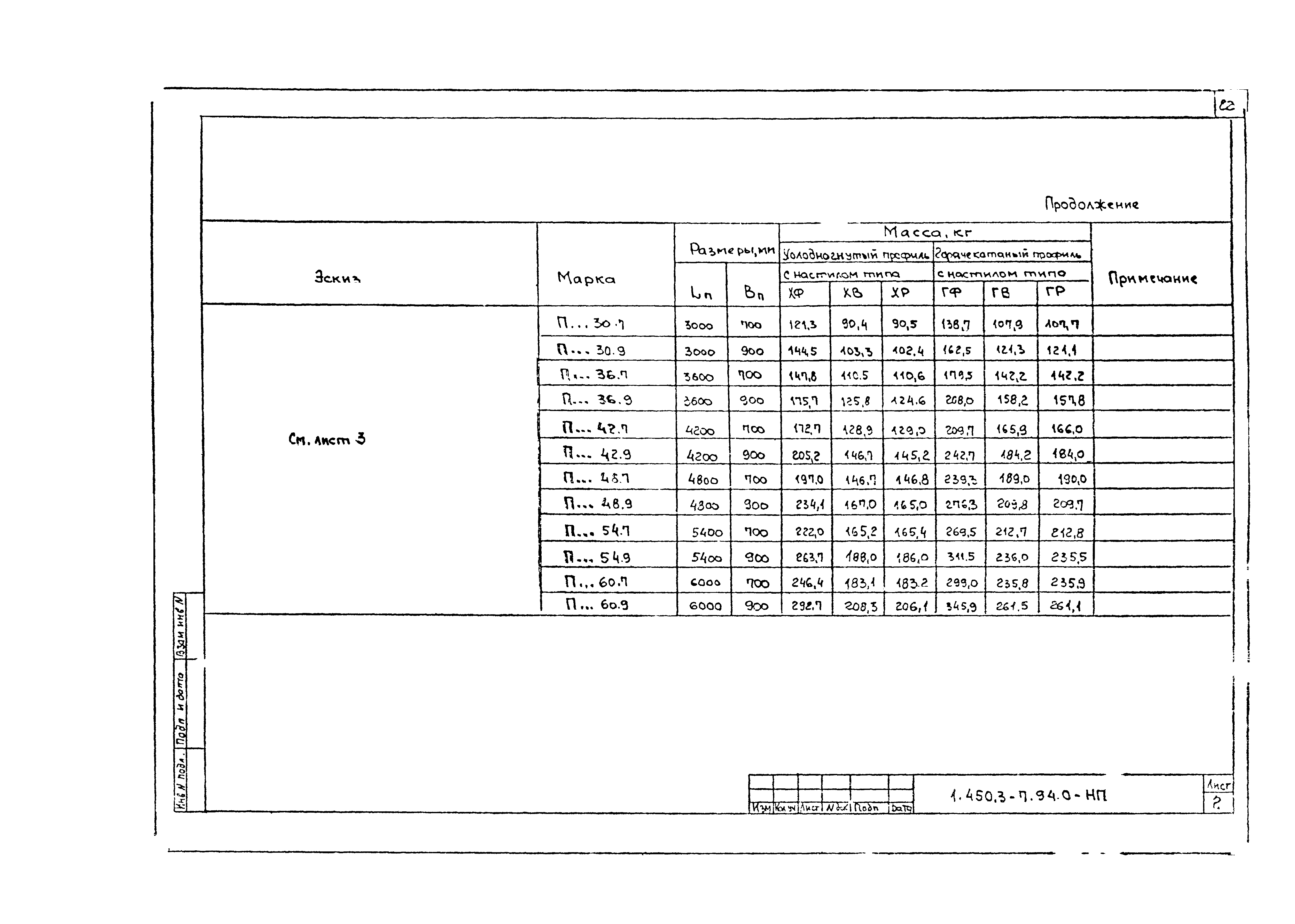 Серия 1.450.3-7.94