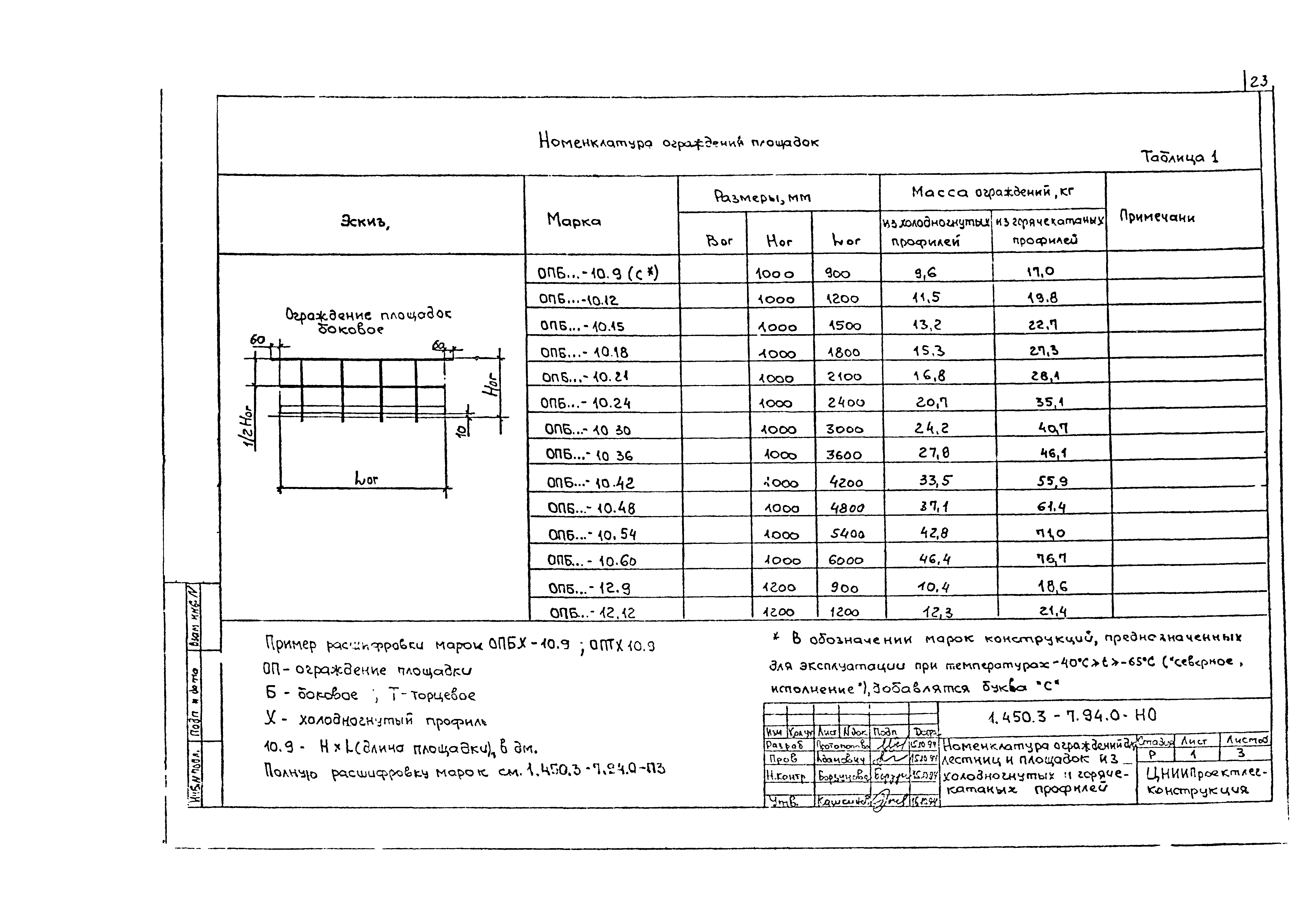 Серия 1.450.3-7.94