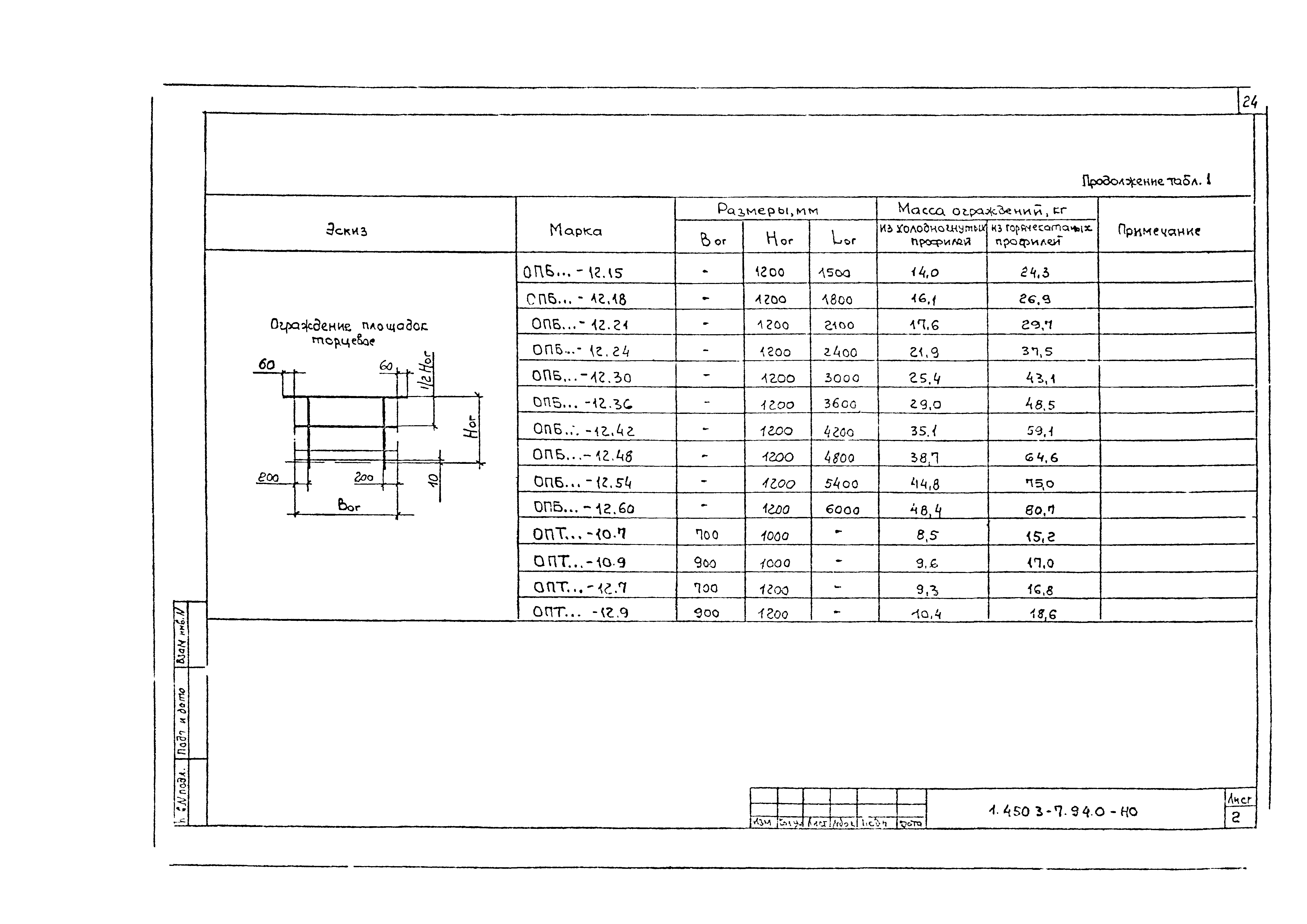 Серия 1.450.3-7.94