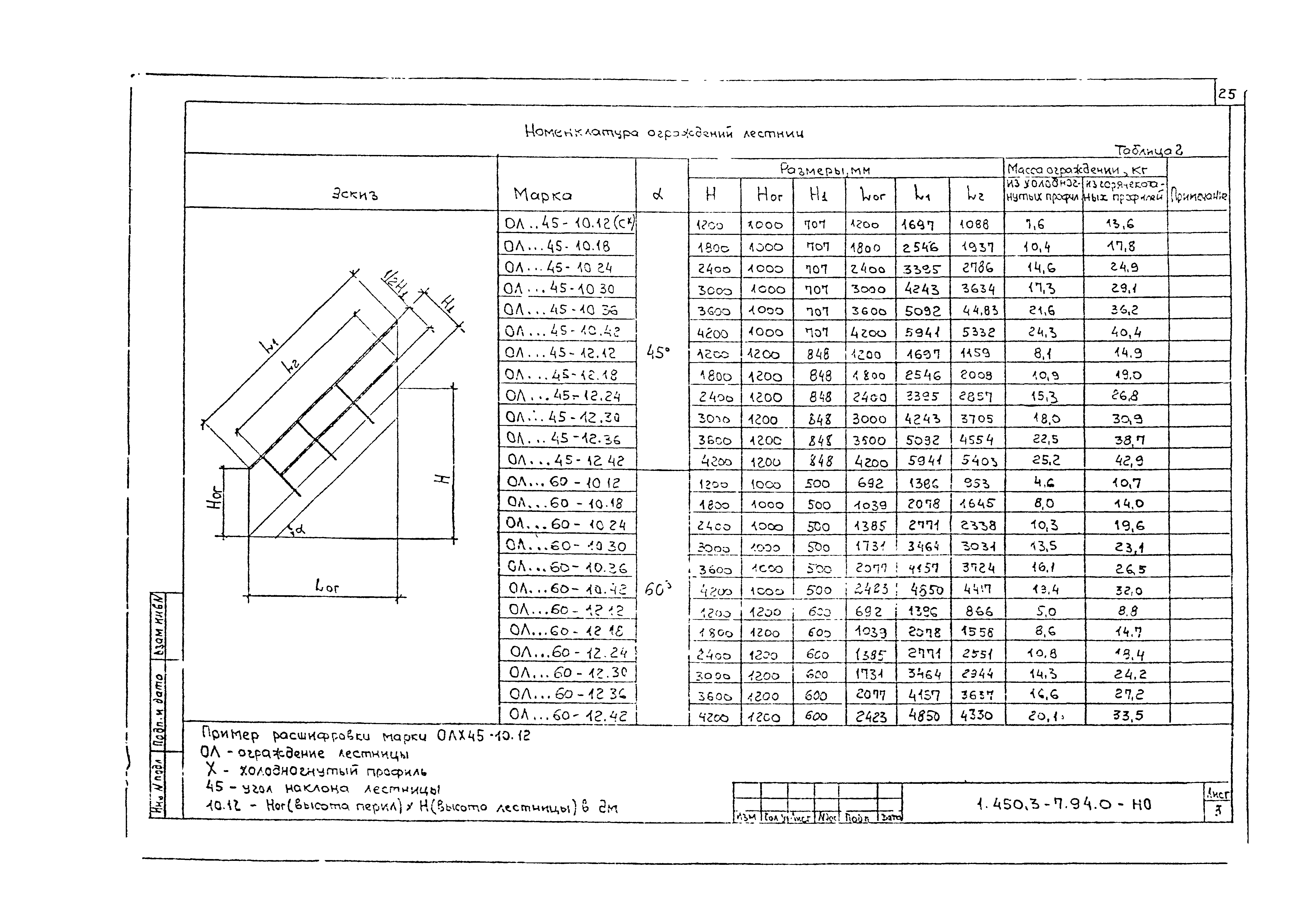 Серия 1.450.3-7.94