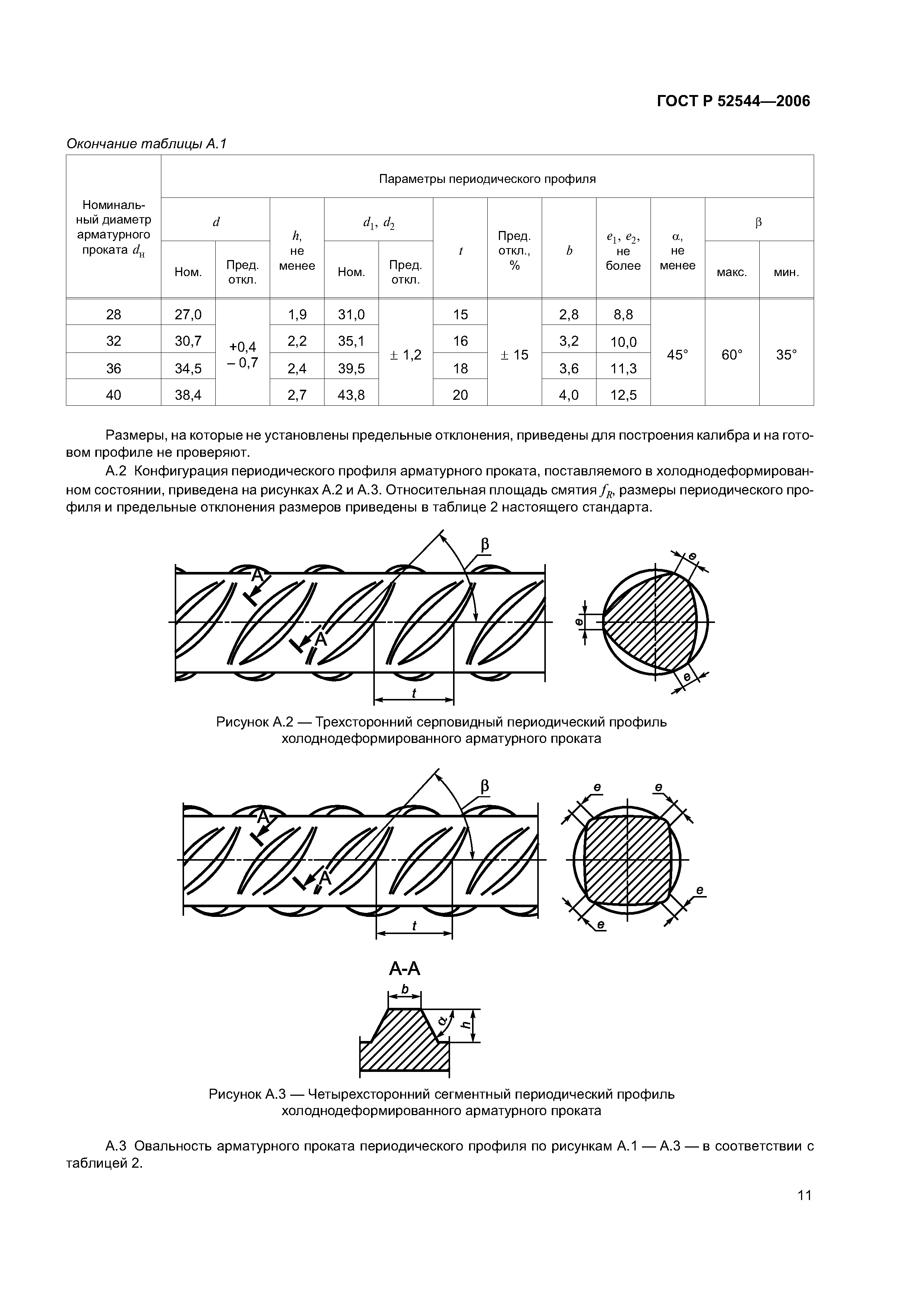 Стандарт арматуры. Арматура 5-в500с ГОСТ Р 52544-2006. Моток 8- а500с ГОСТ Р 52544-2006. Диаметры арматуры а500. Вес арматуры а500с таблица ГОСТ 52544-2006.