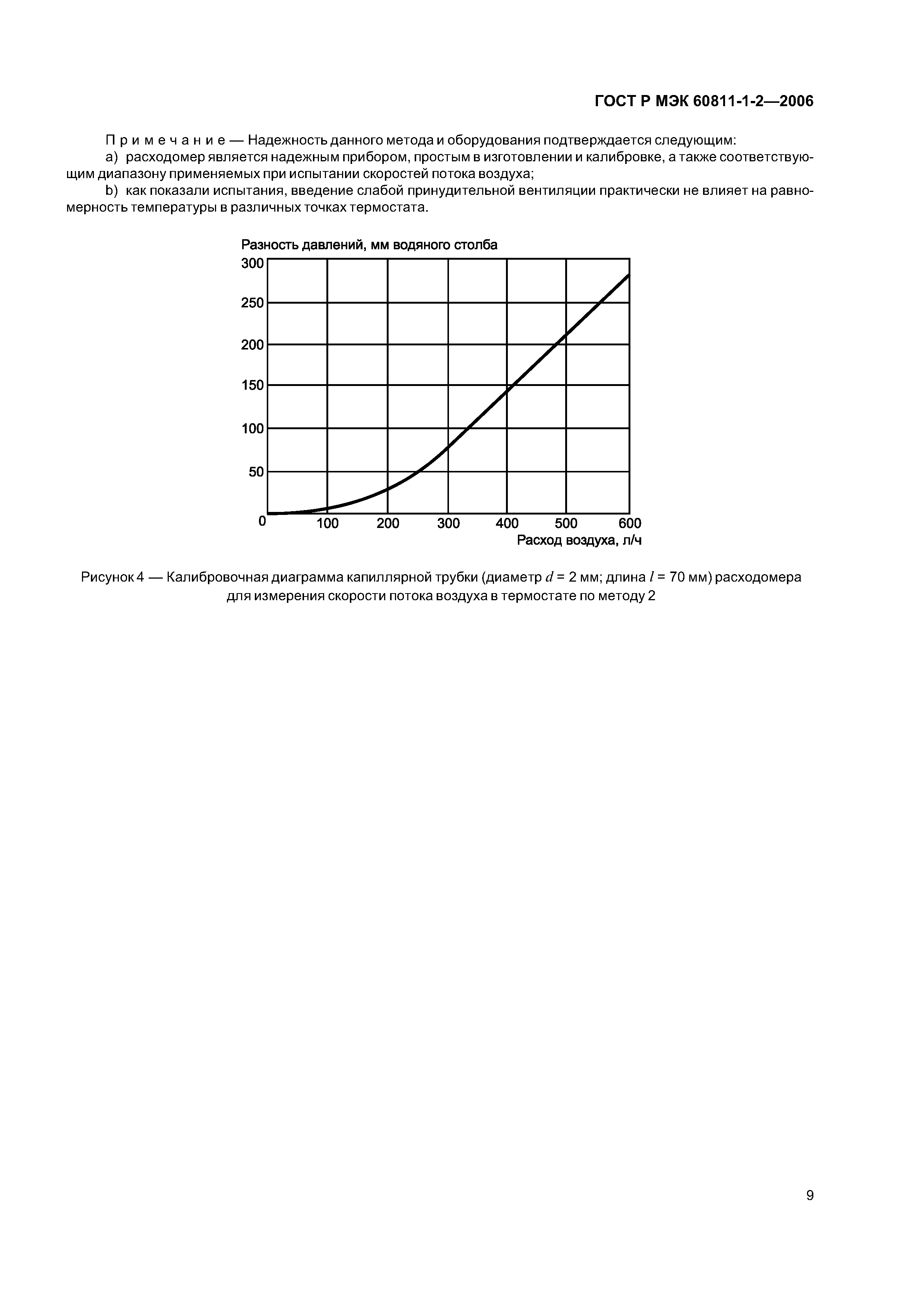 ГОСТ Р МЭК 60811-1-2-2006
