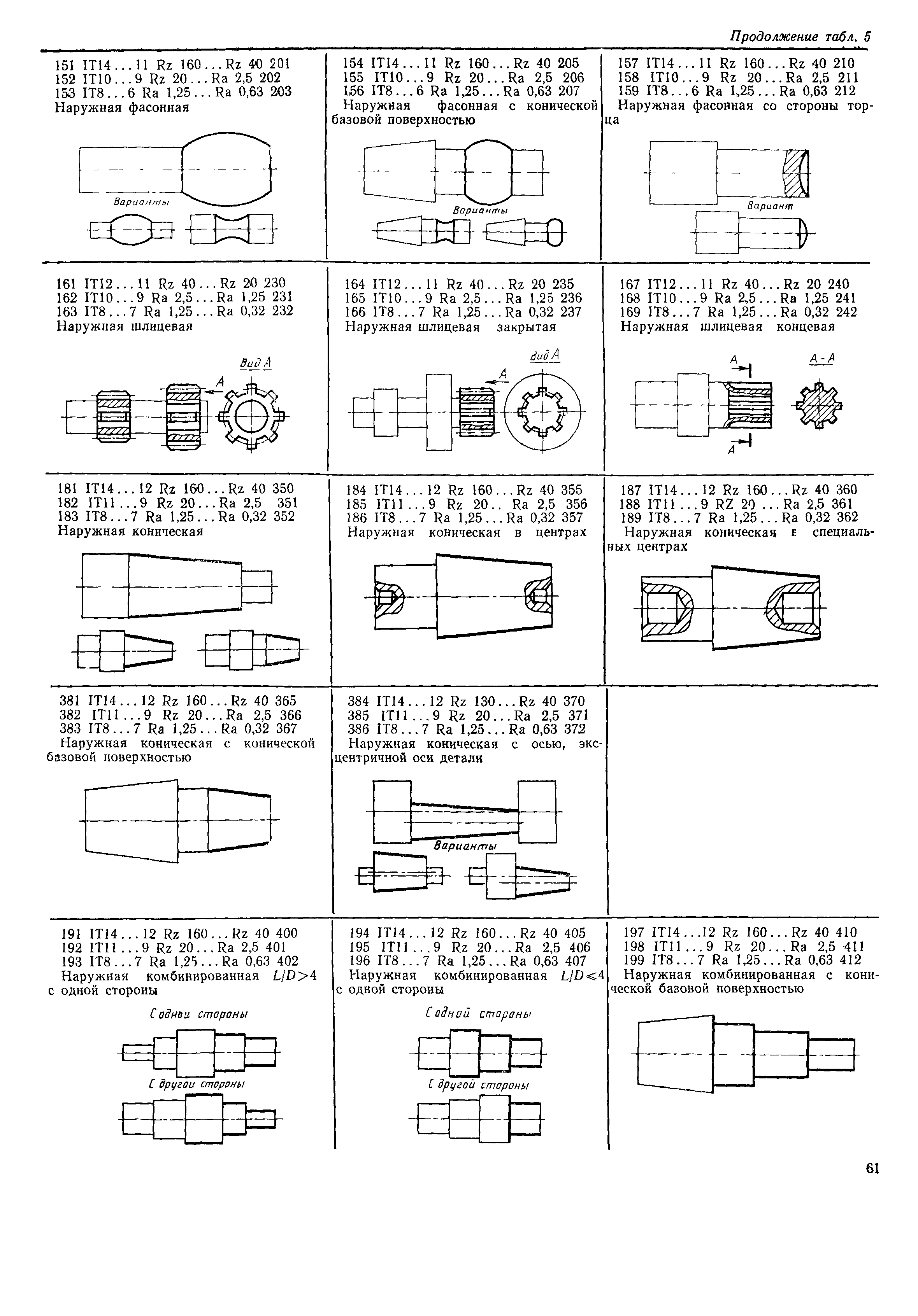 РД 50-534-85