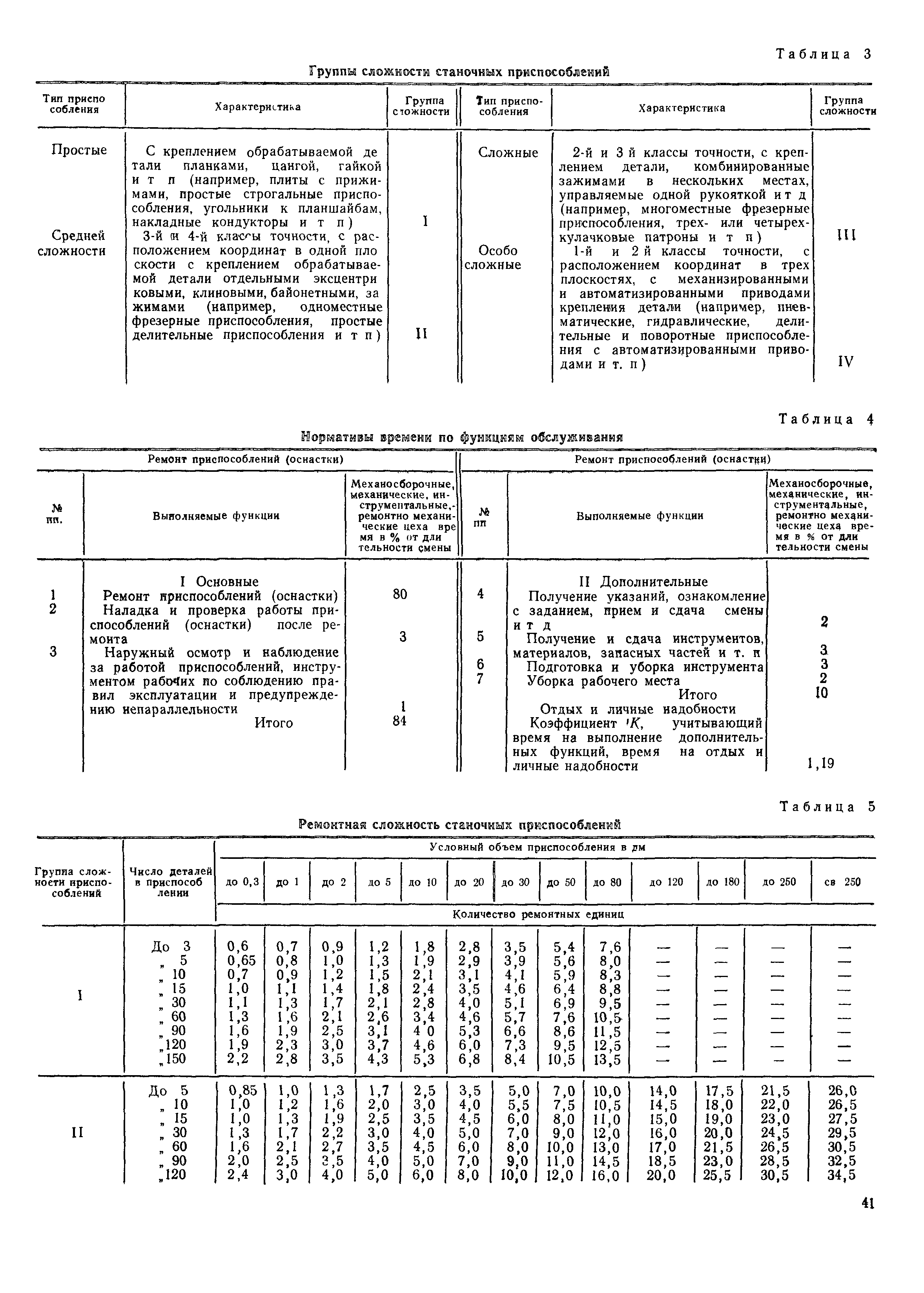 РД 50-533-85