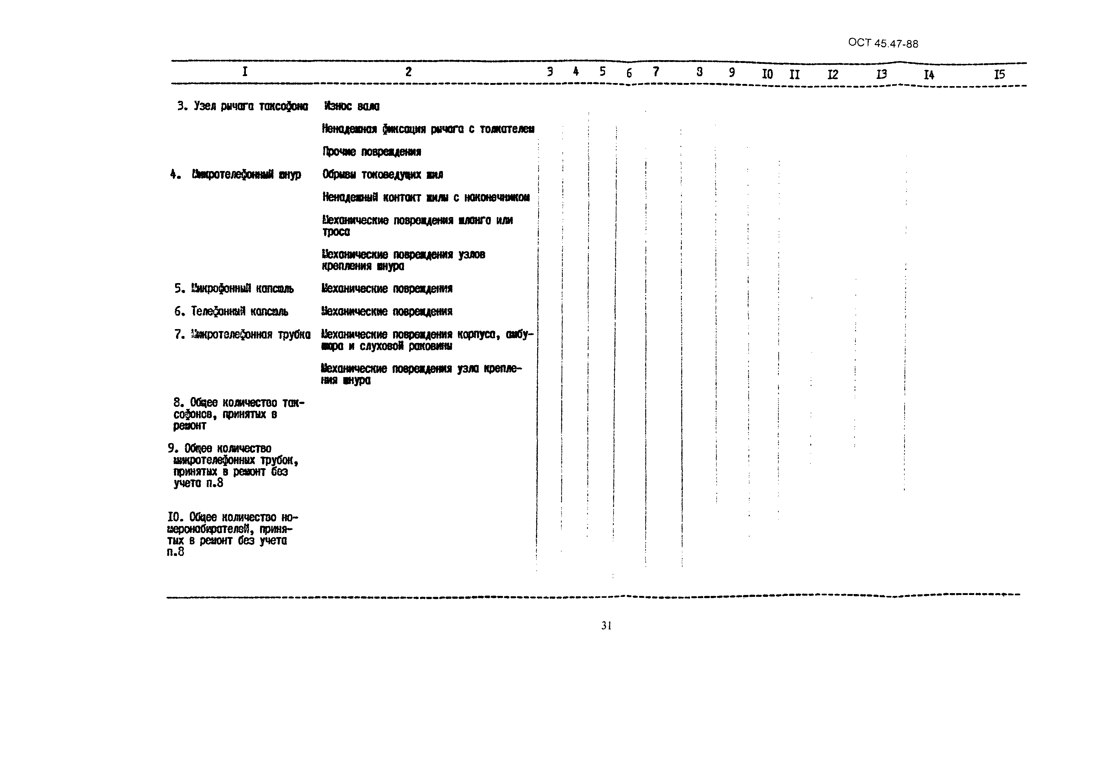 ОСТ 45.47-88