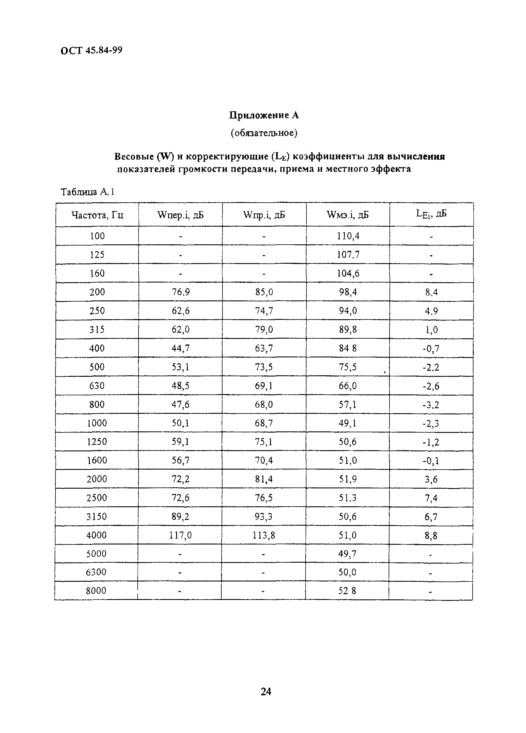 ОСТ 45.84-99