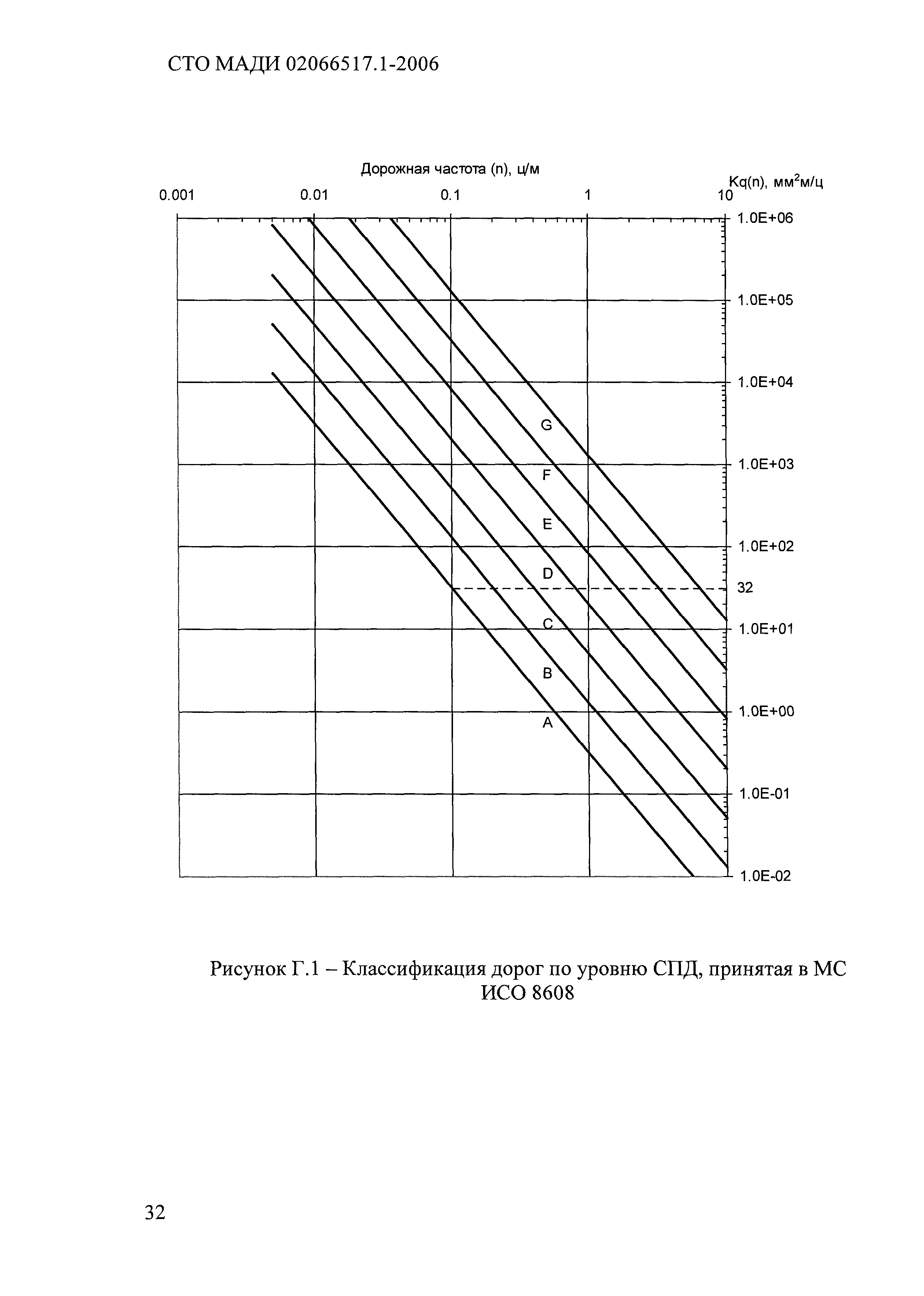 СТО МАДИ 02066517.1-2006