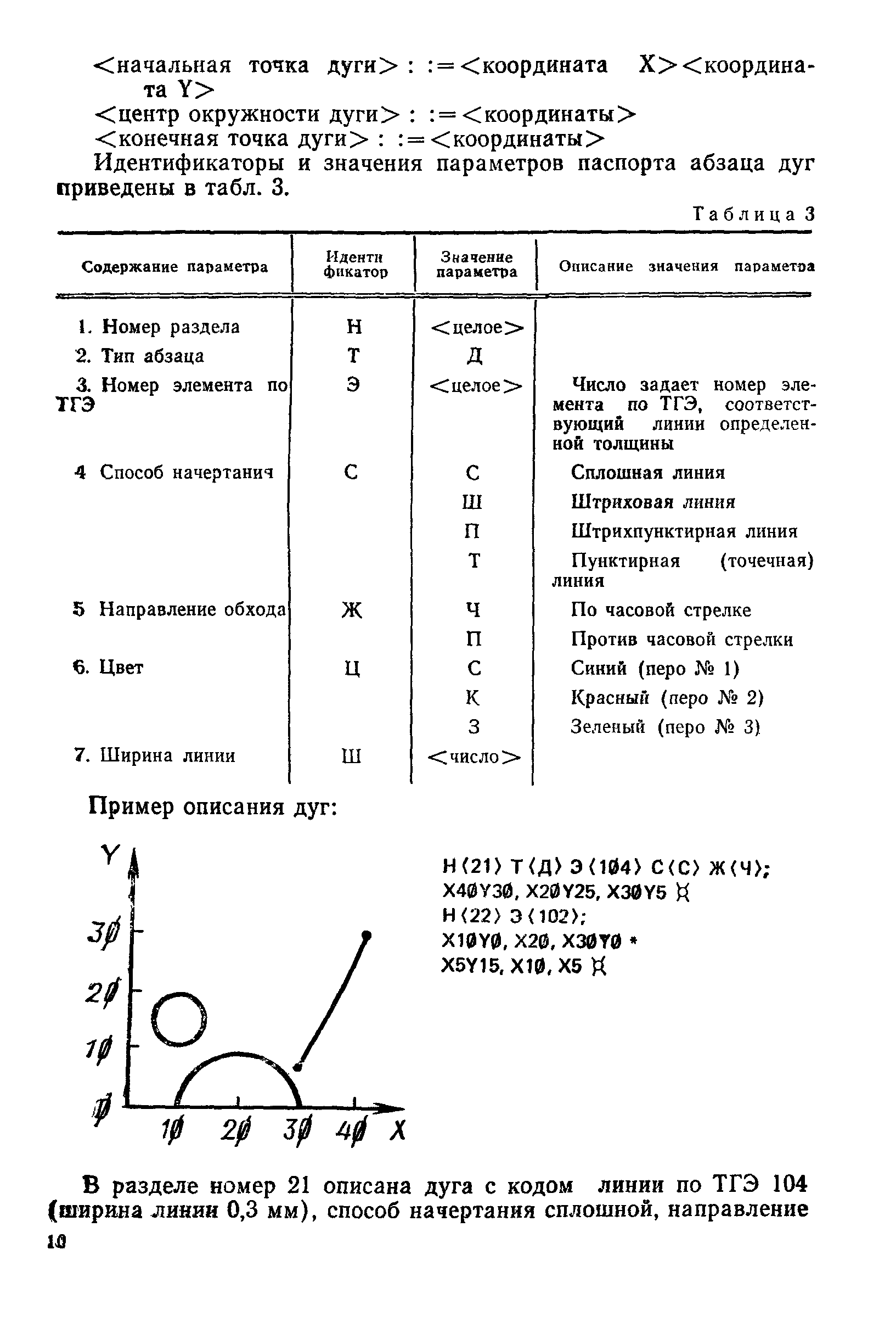 РД 50-445-83