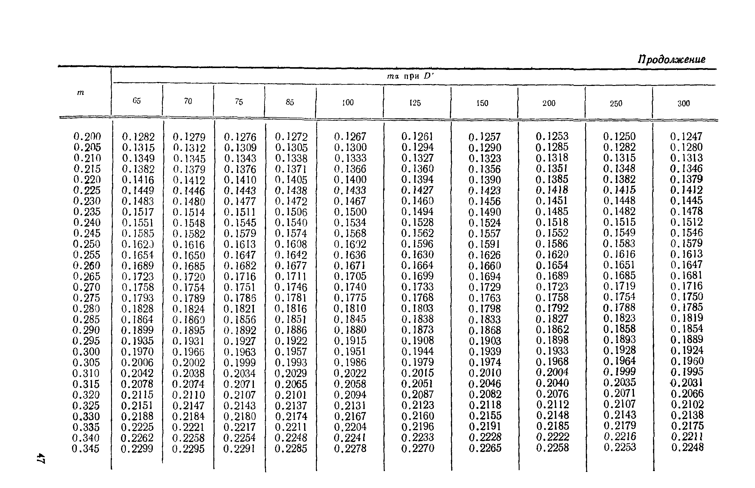 РД 50-411-83