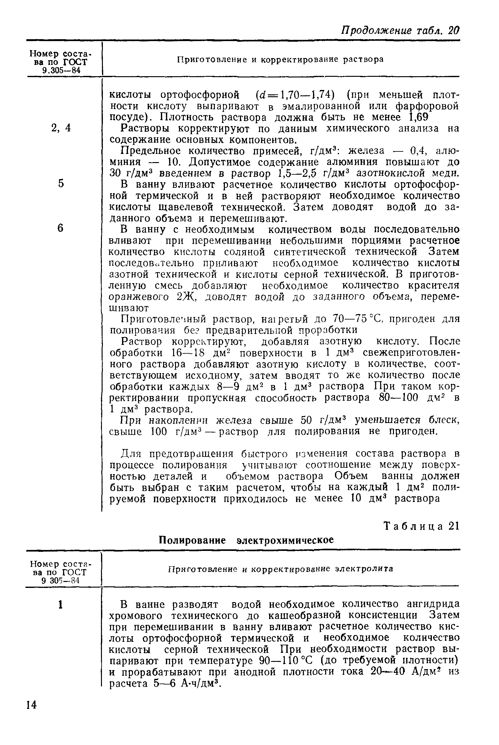 РД 50-664-88