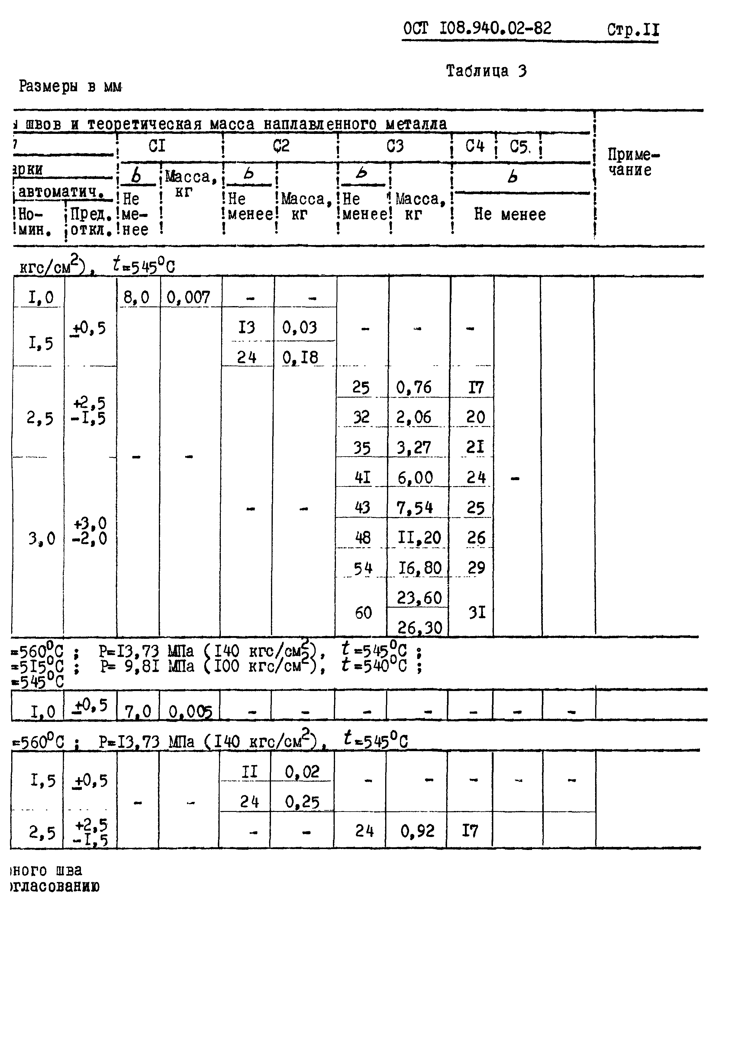 ОСТ 108.940.02-82