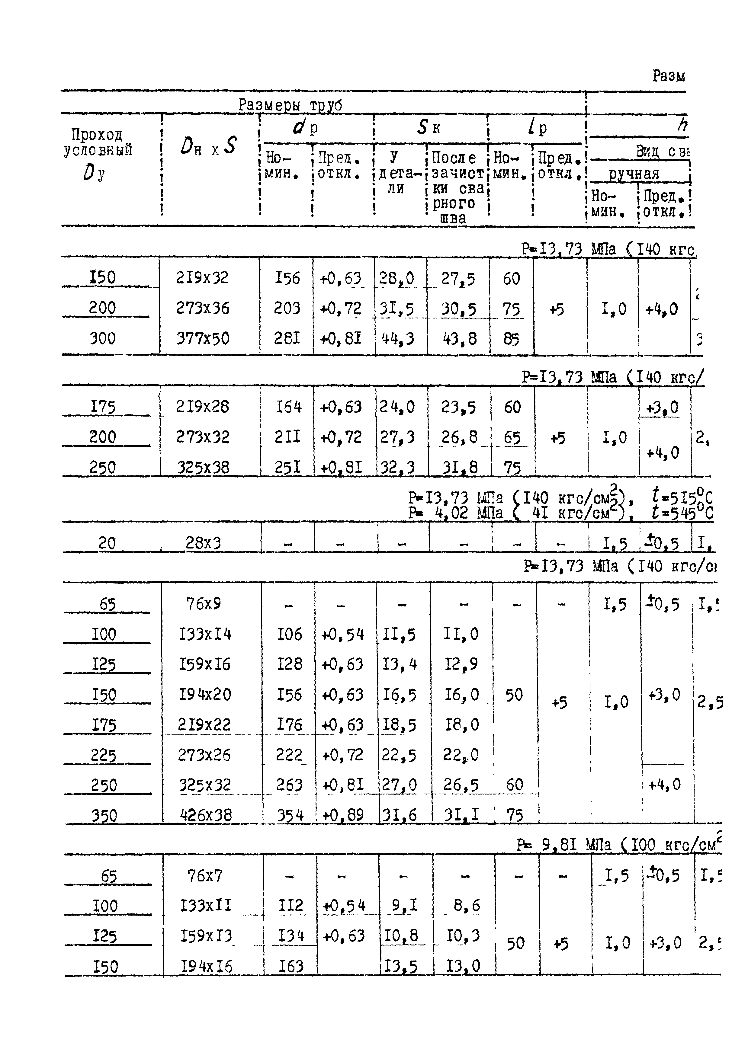 ОСТ 108.940.02-82