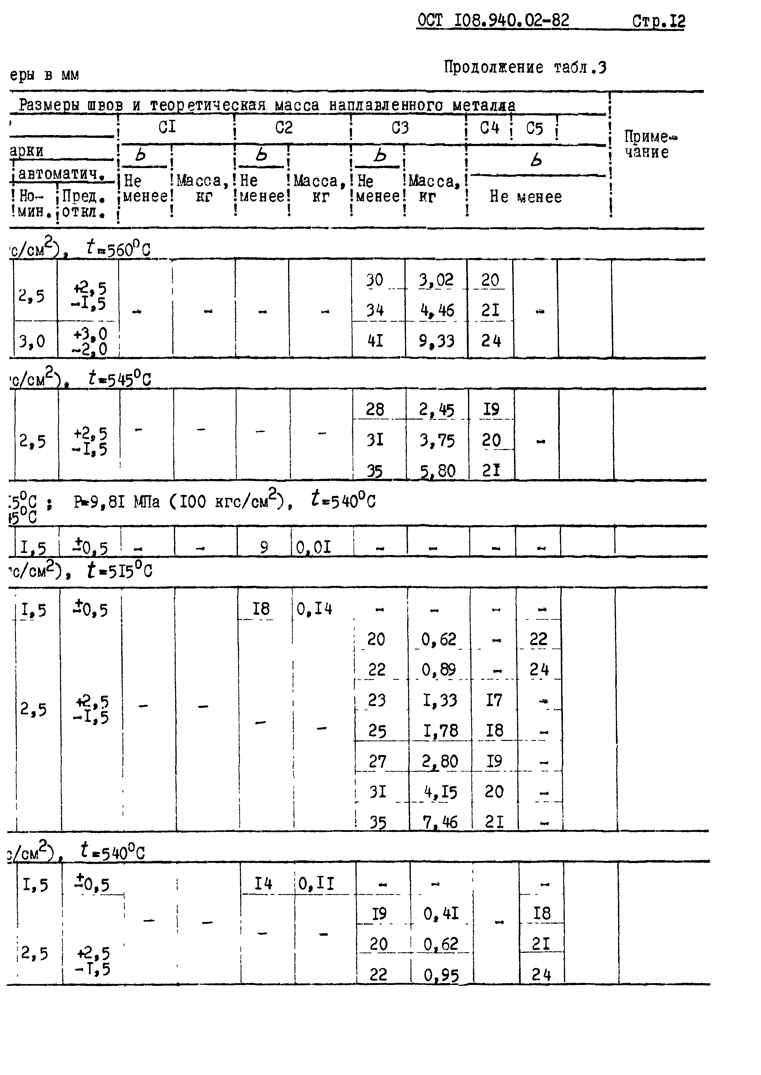 ОСТ 108.940.02-82