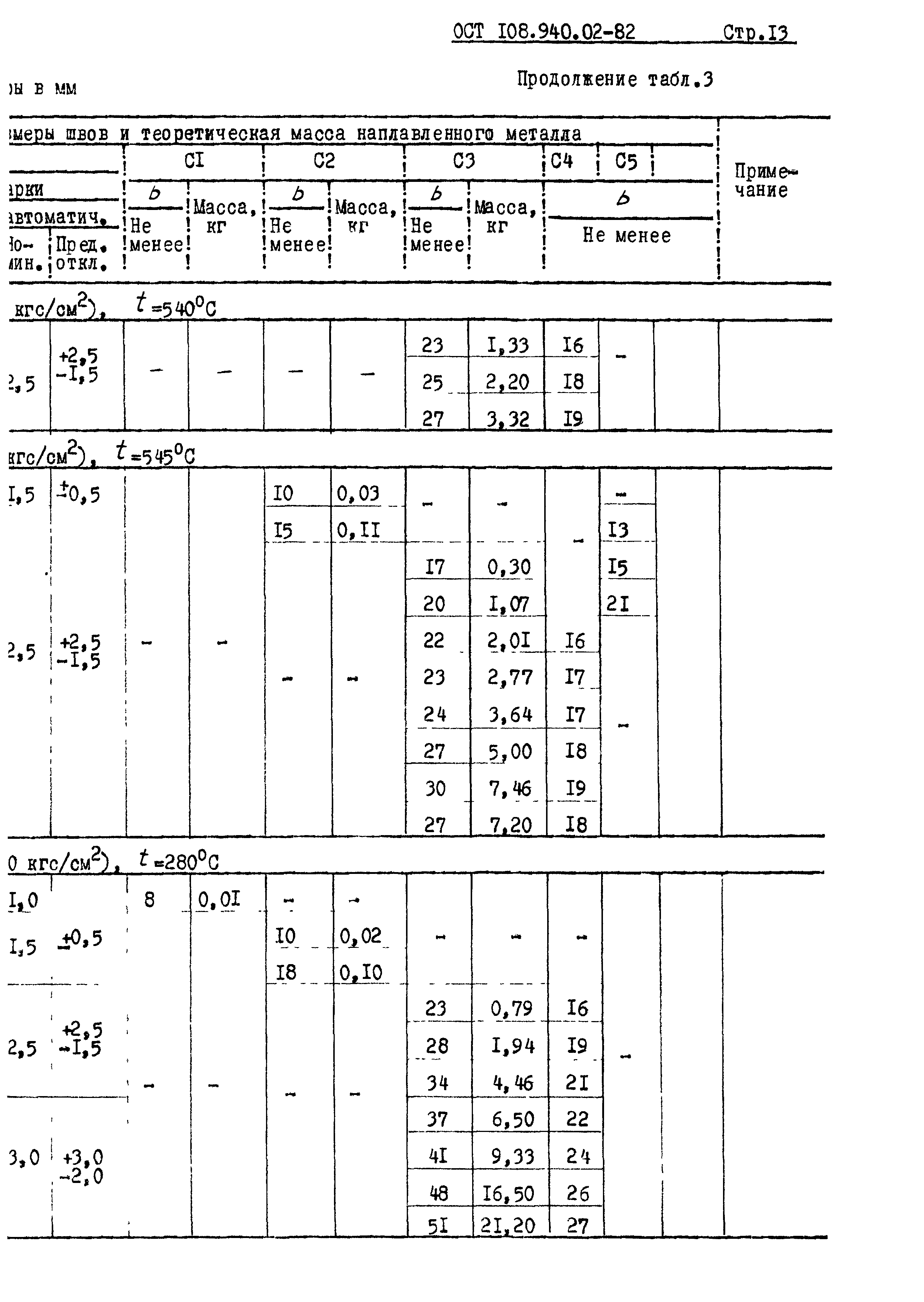 ОСТ 108.940.02-82