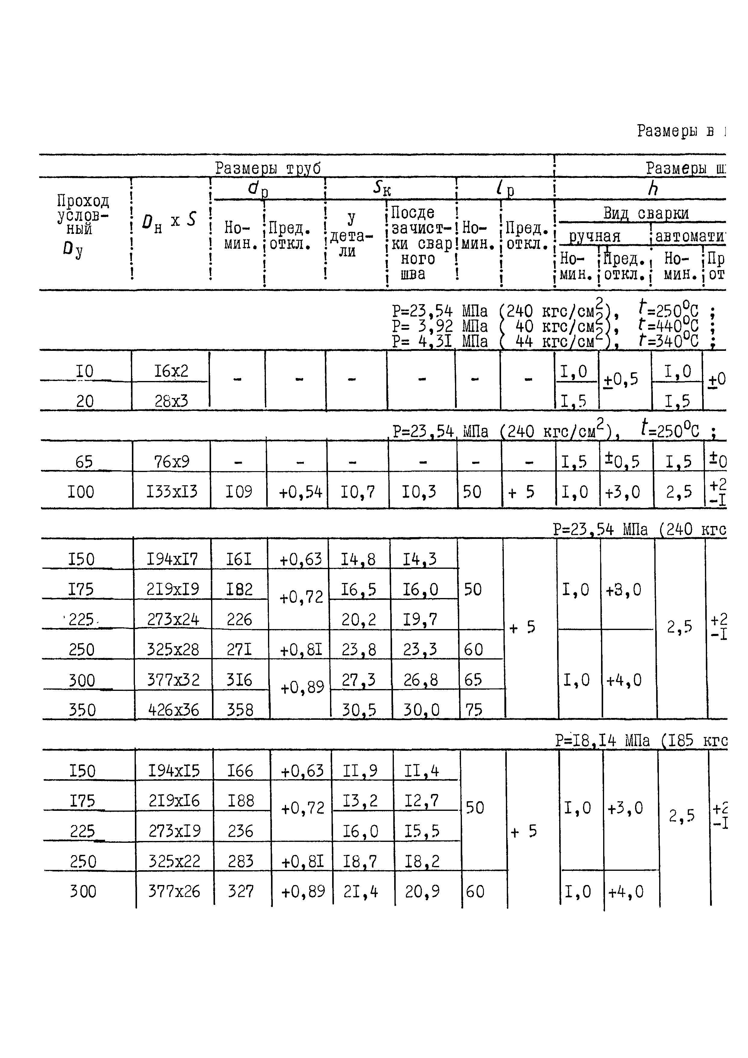 ОСТ 108.940.02-82