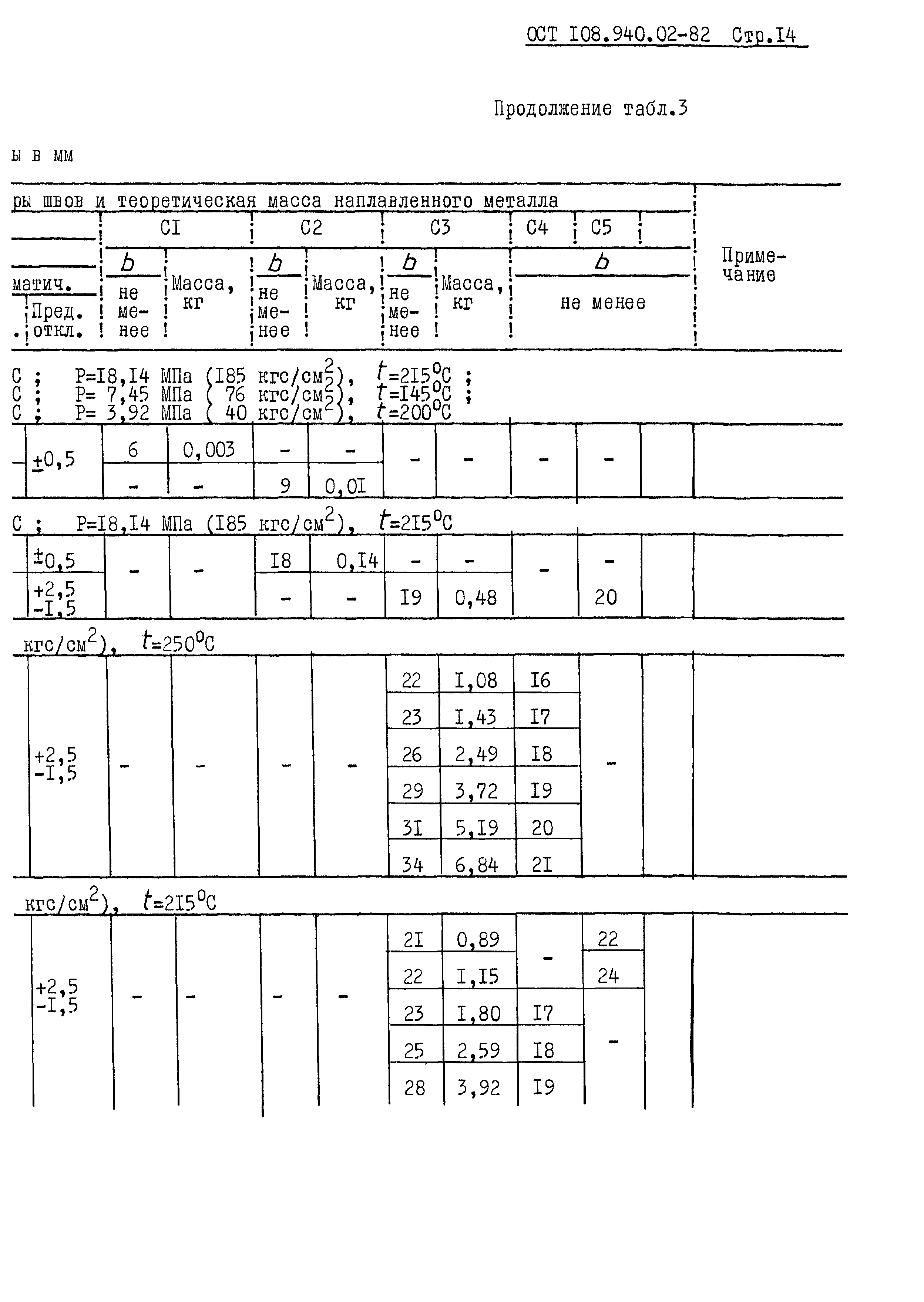 ОСТ 108.940.02-82