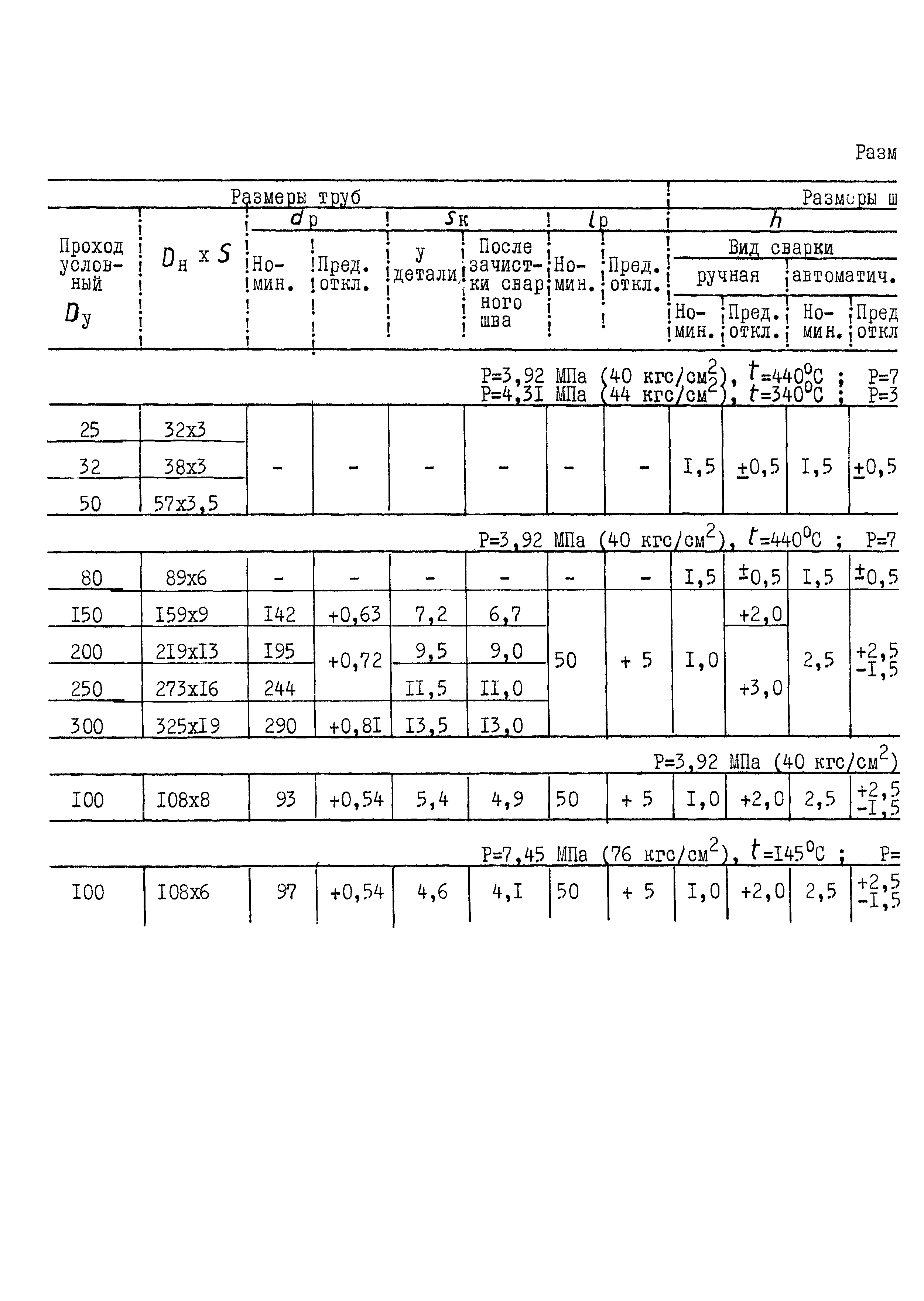 ОСТ 108.940.02-82