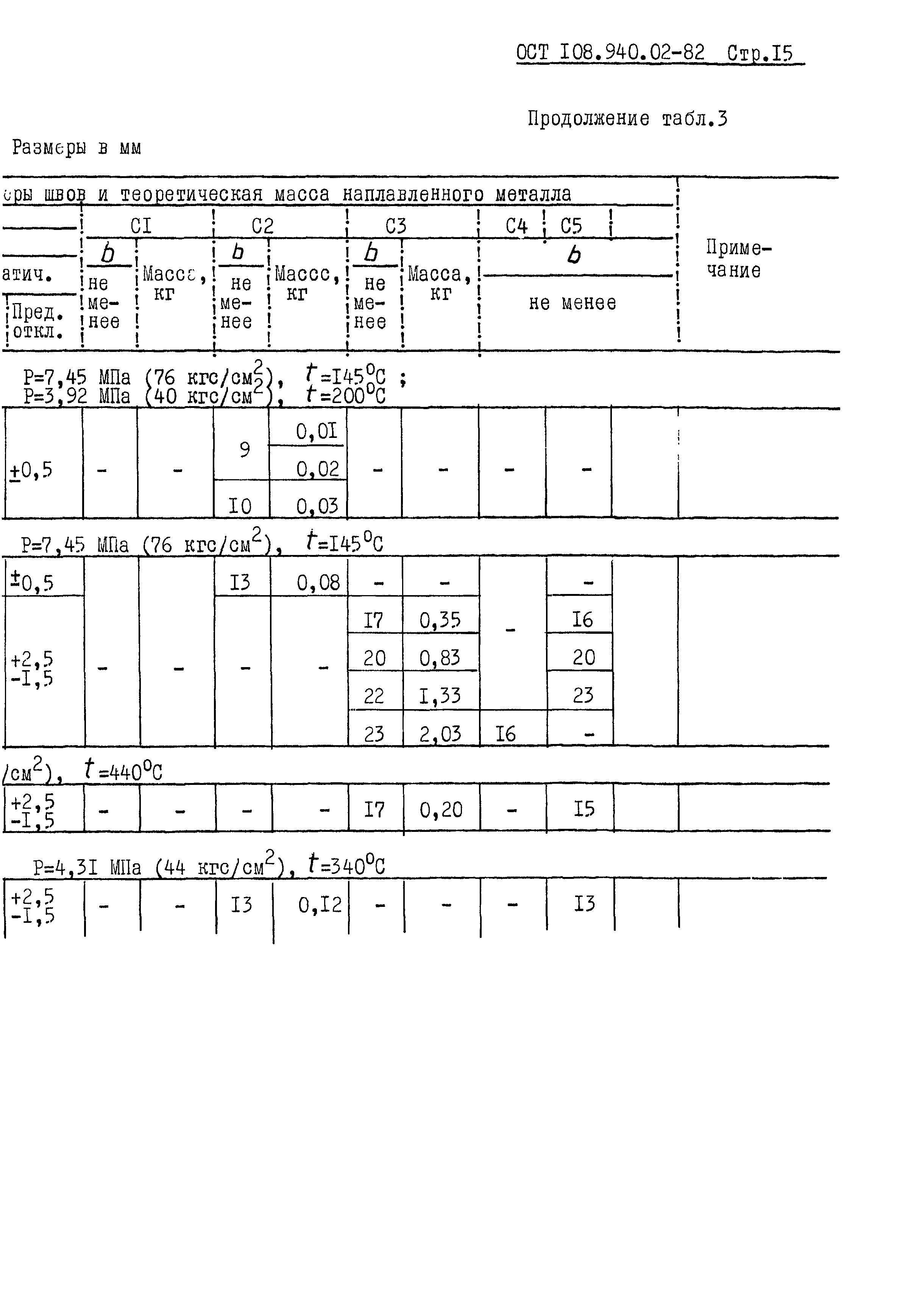 ОСТ 108.940.02-82