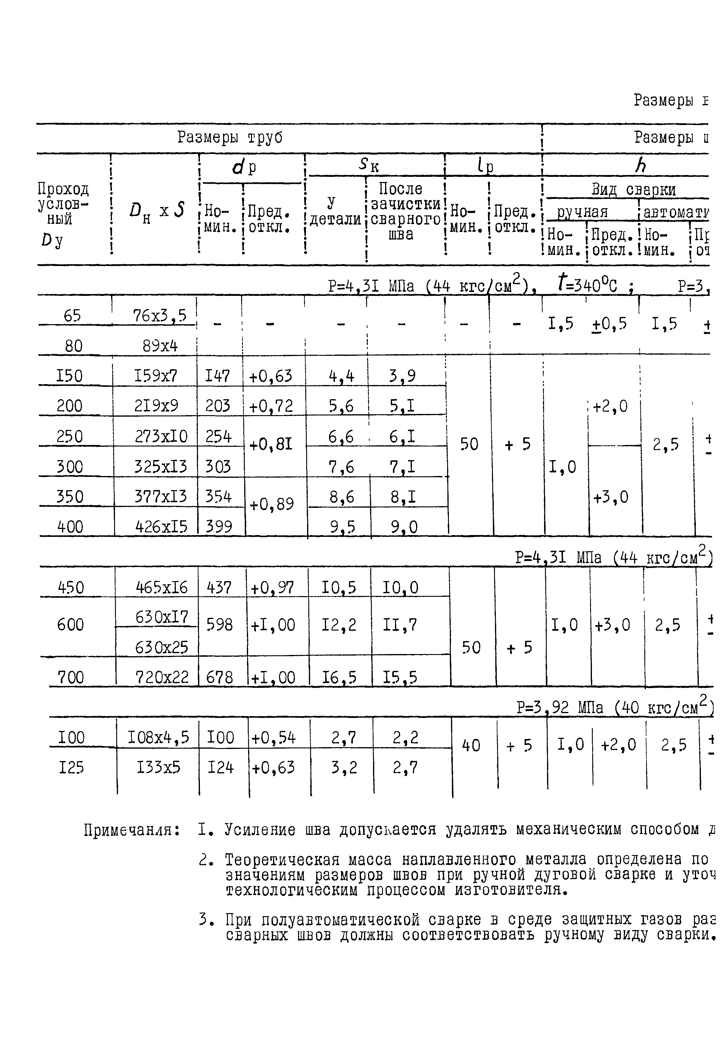 ОСТ 108.940.02-82