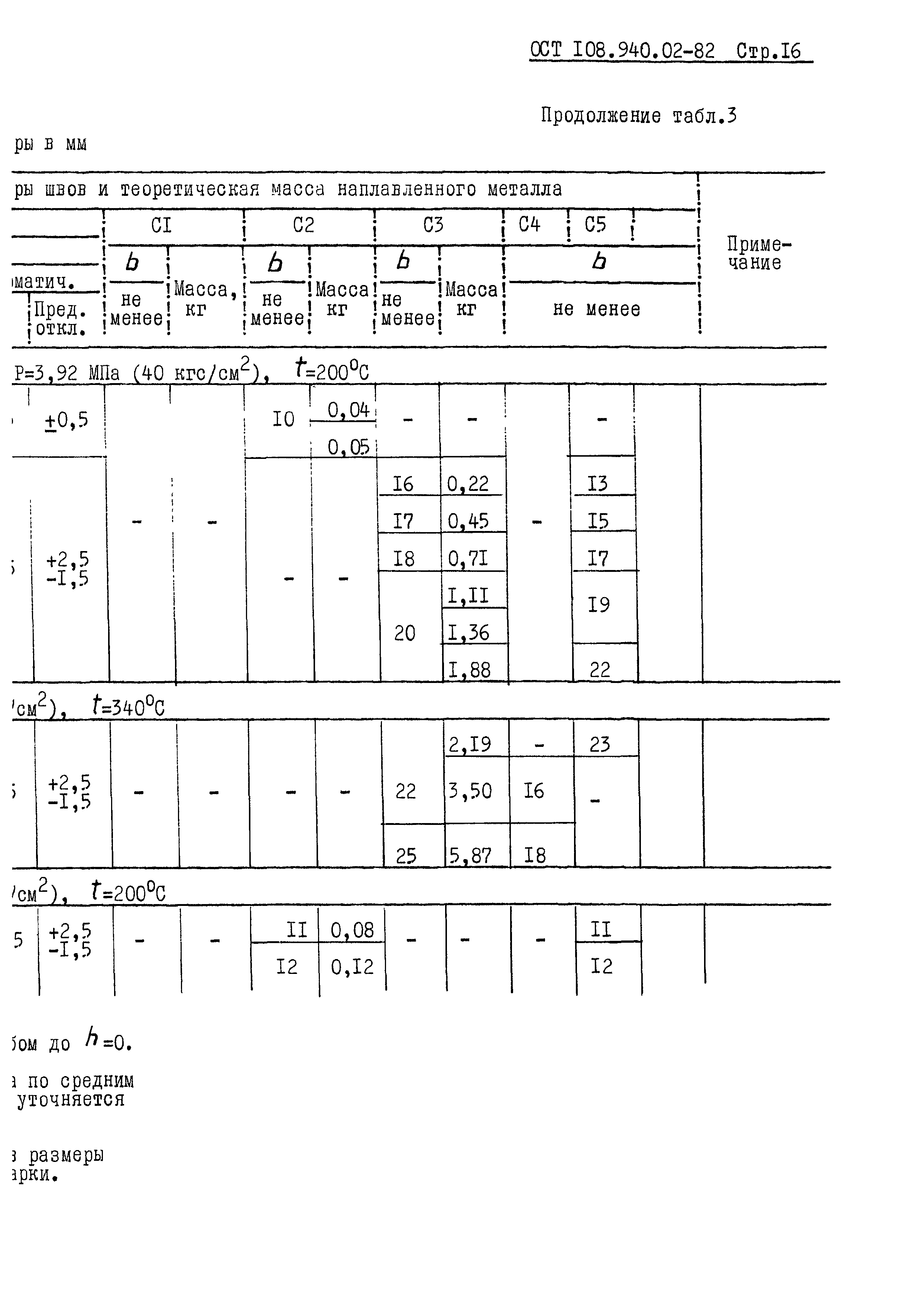 ОСТ 108.940.02-82