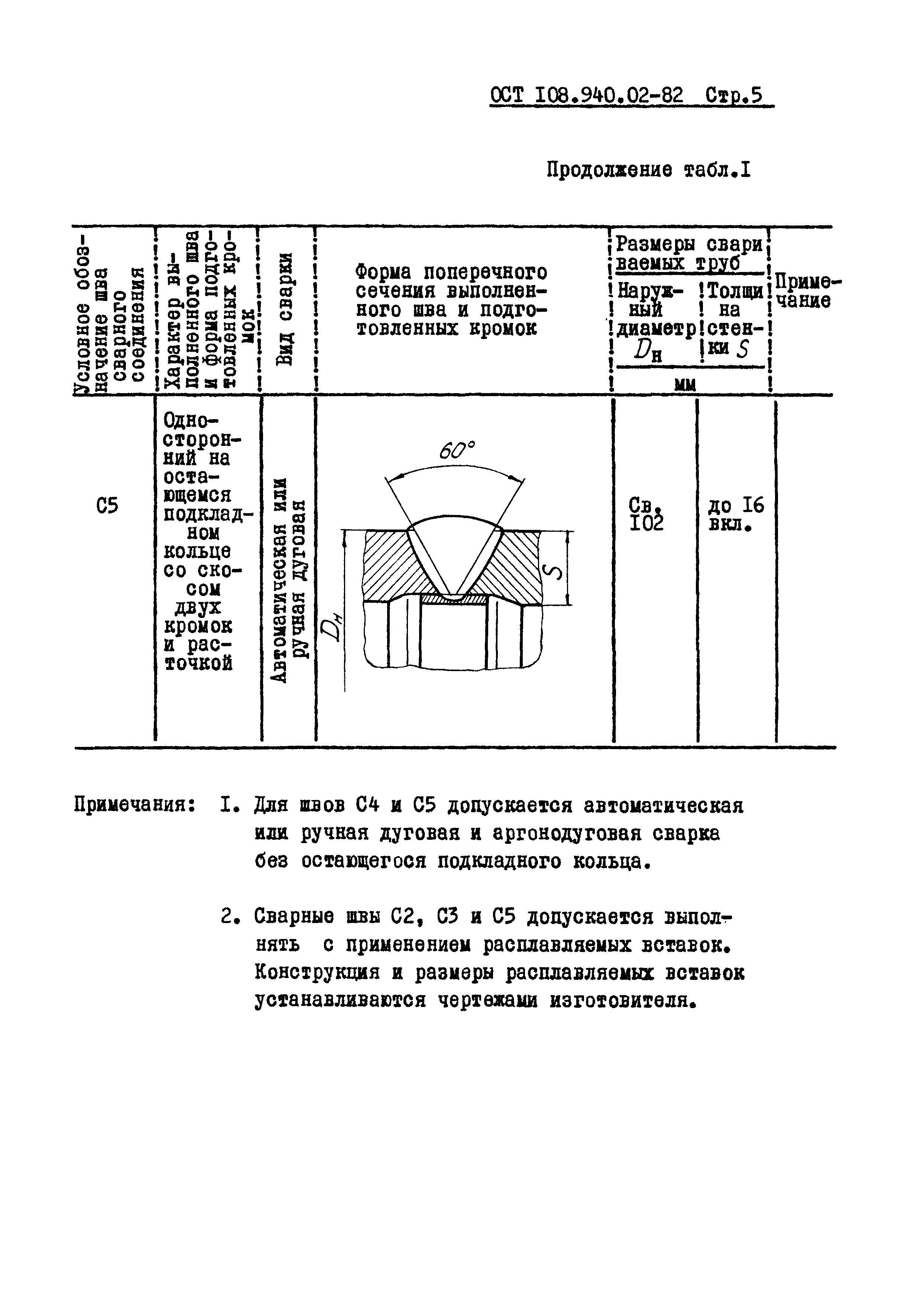 ОСТ 108.940.02-82