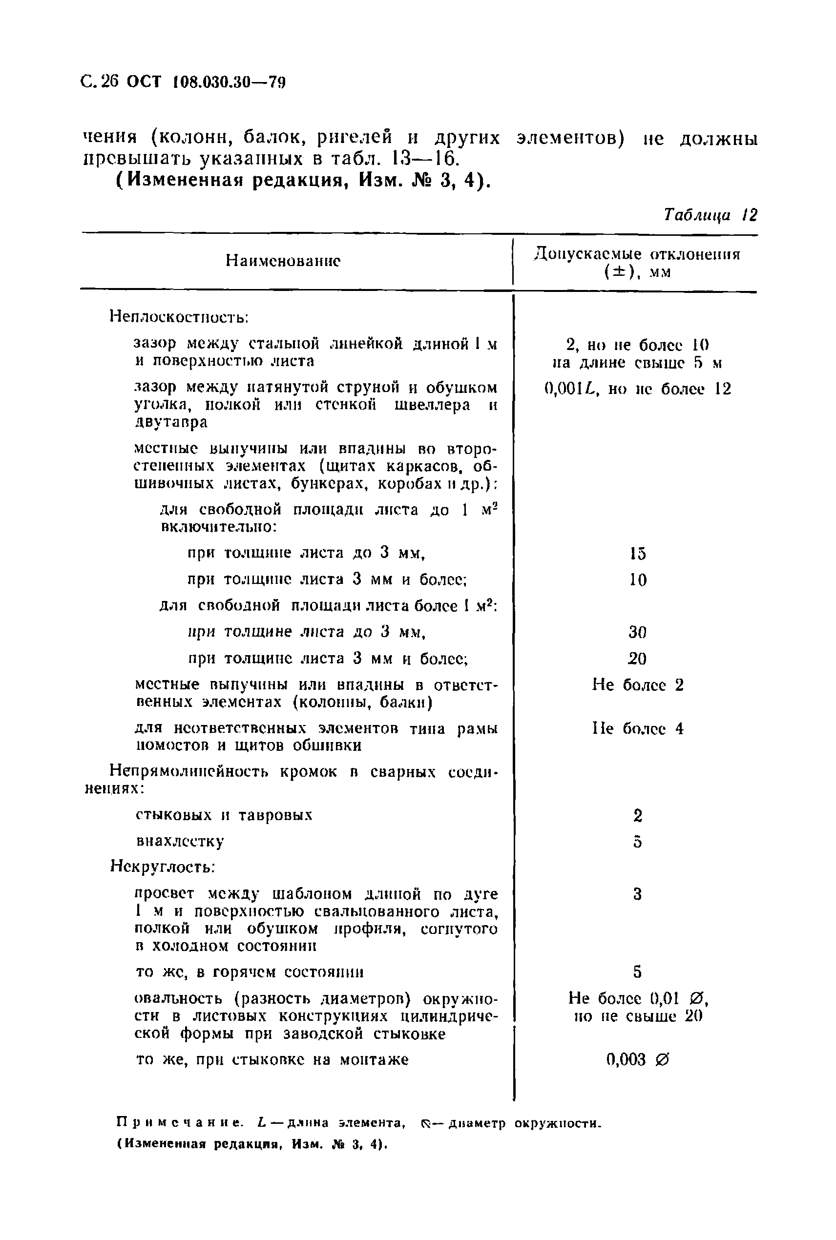 ОСТ 108.030.30-79