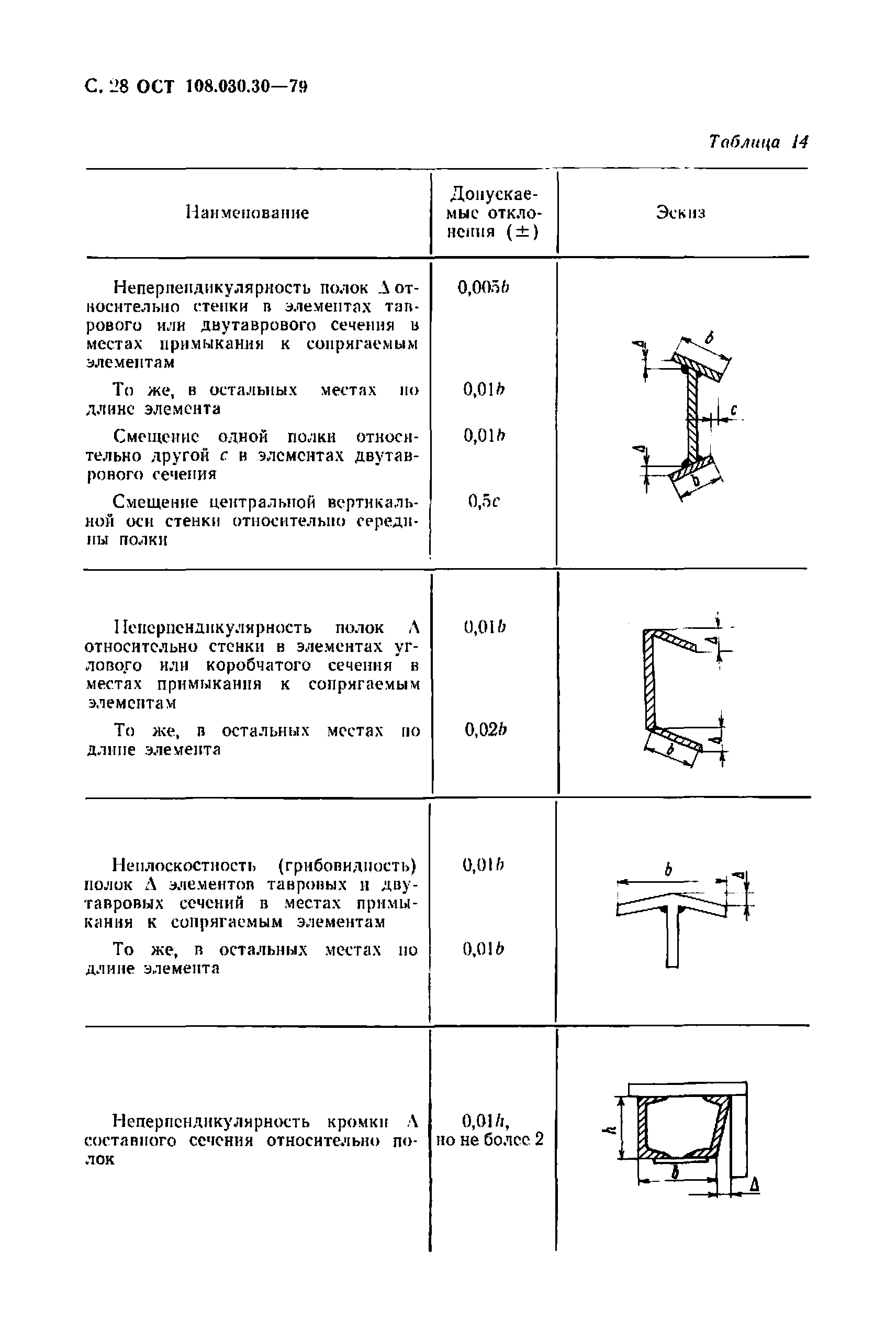 ОСТ 108.030.30-79