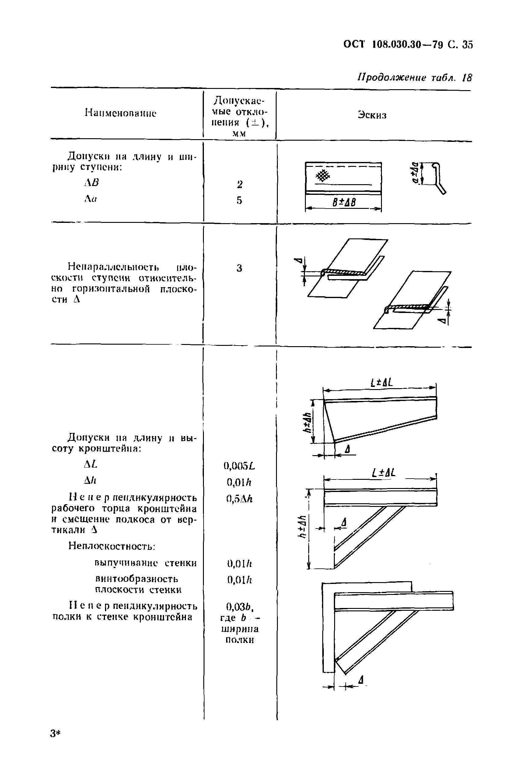 ОСТ 108.030.30-79