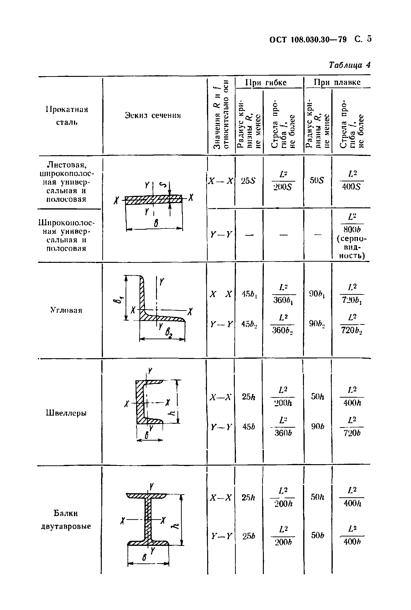 ОСТ 108.030.30-79