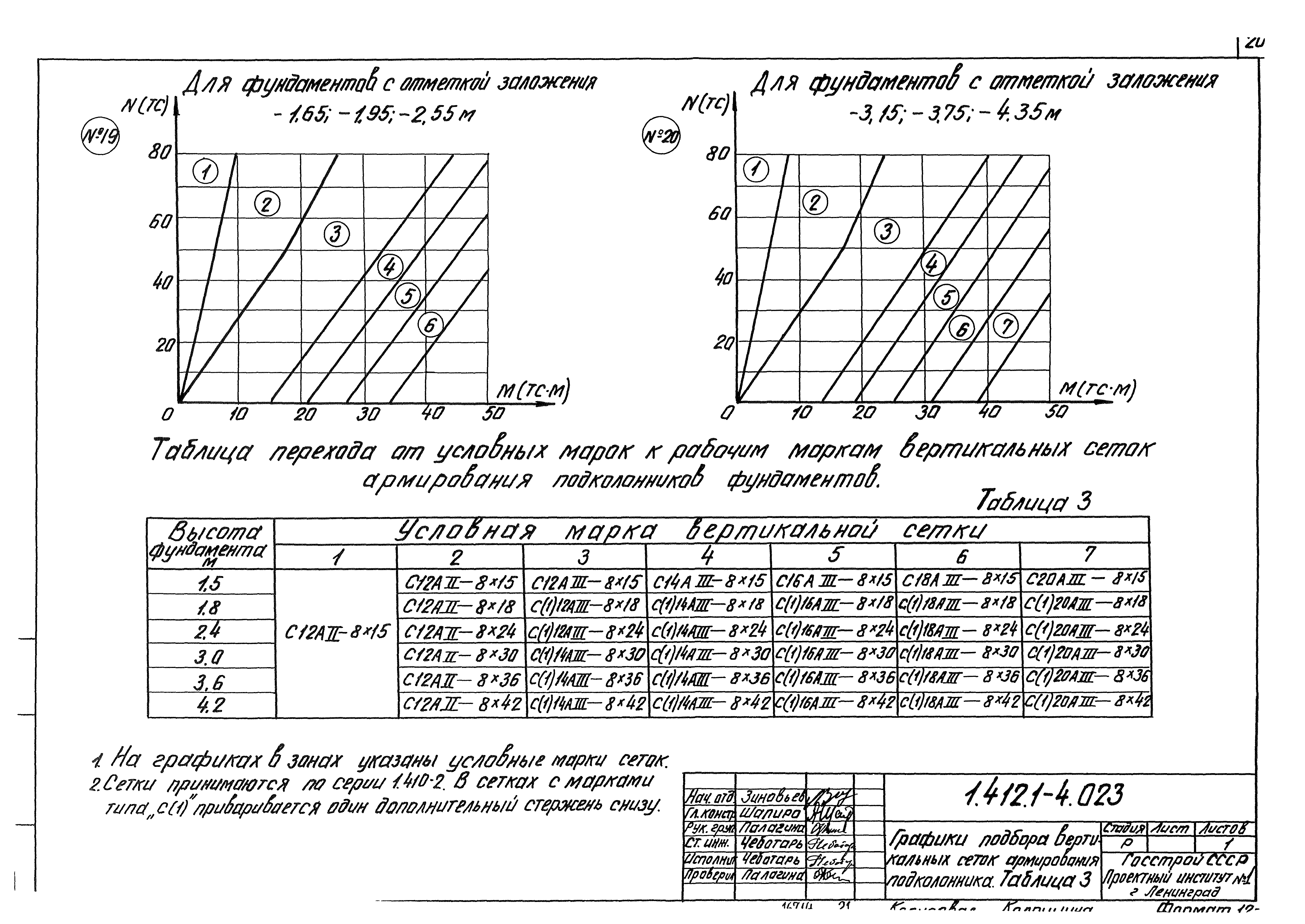 Марка фундамента