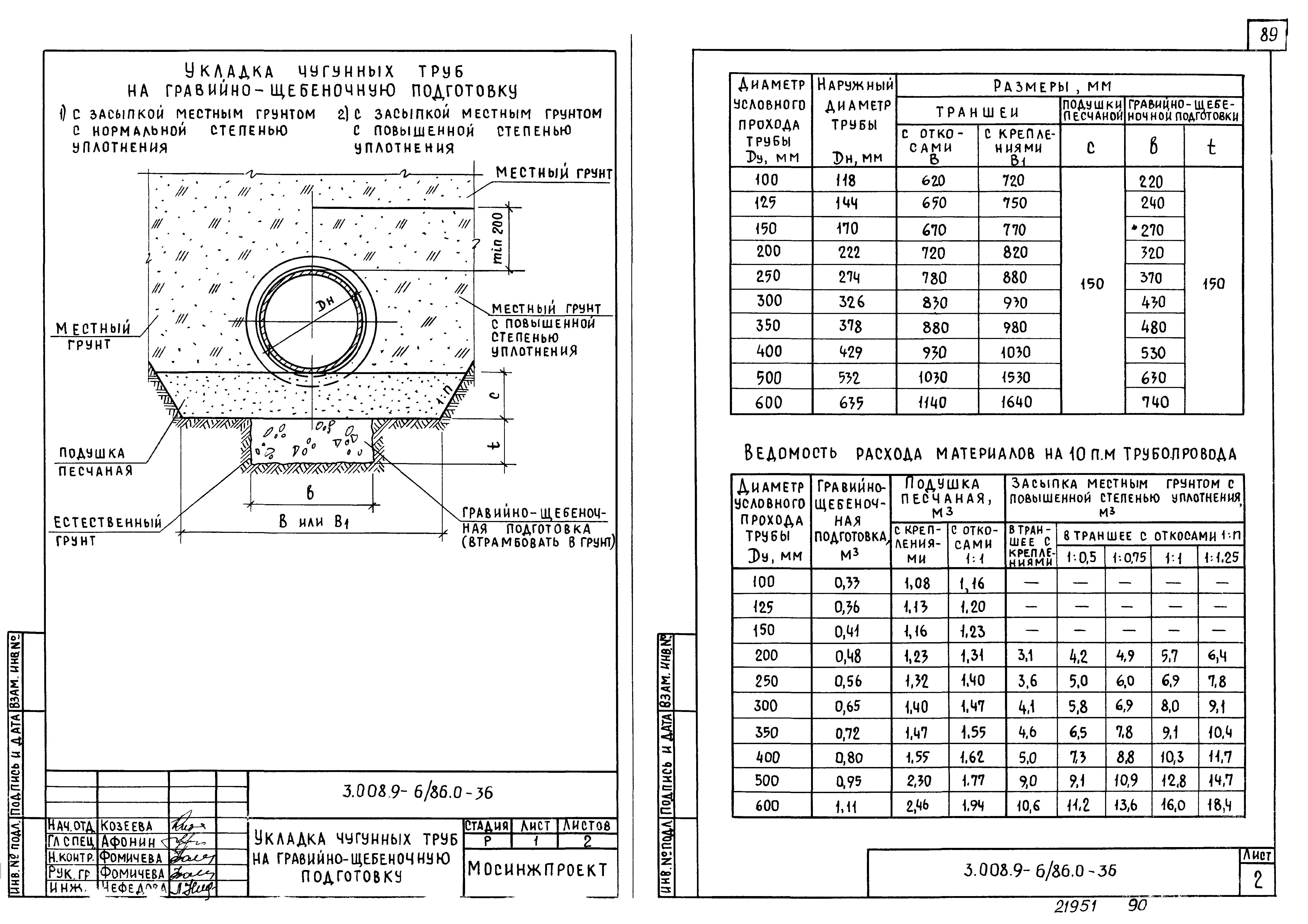 Серия 3.008.9-6/86