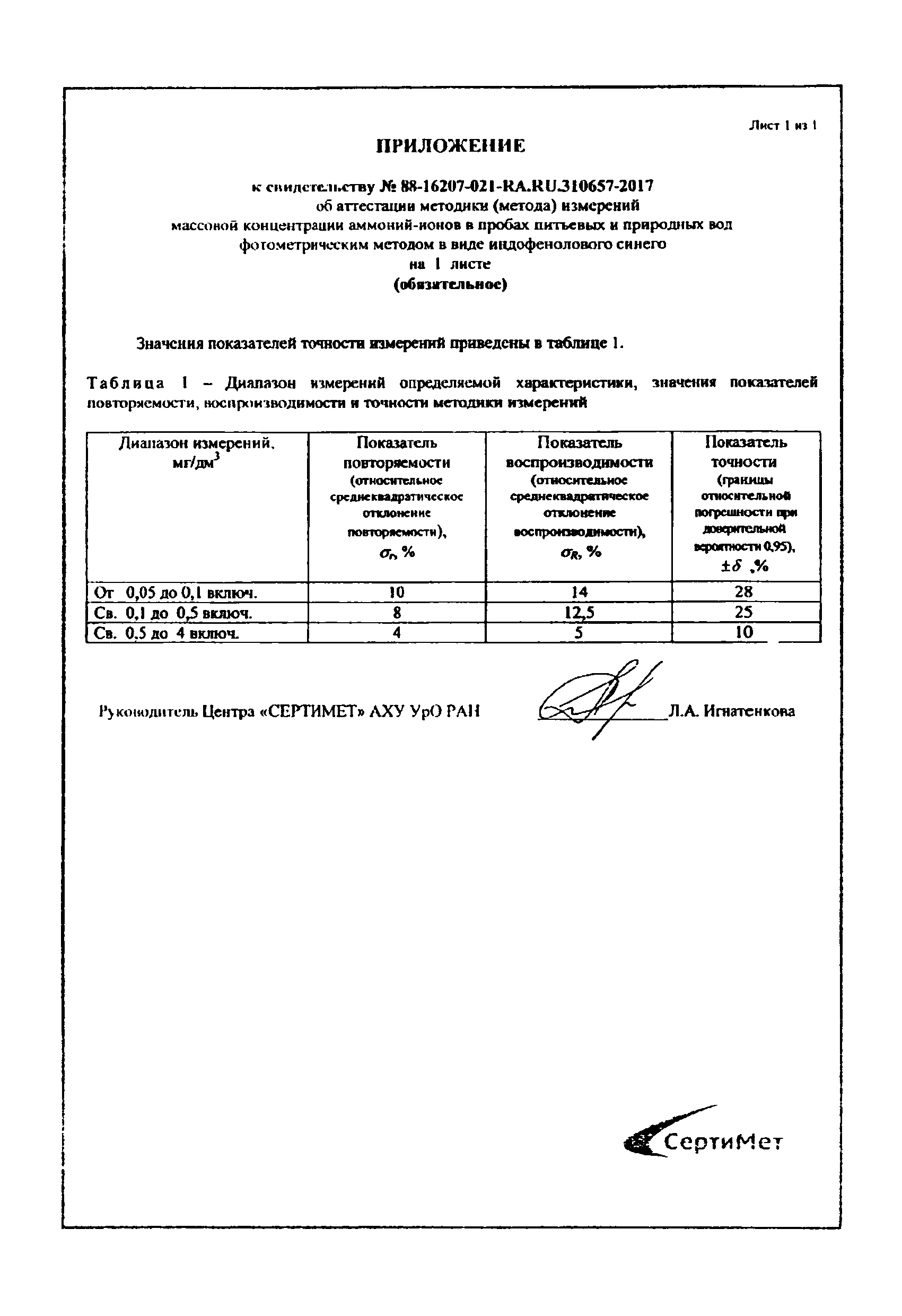 ПНД Ф 14.2:4.209-05