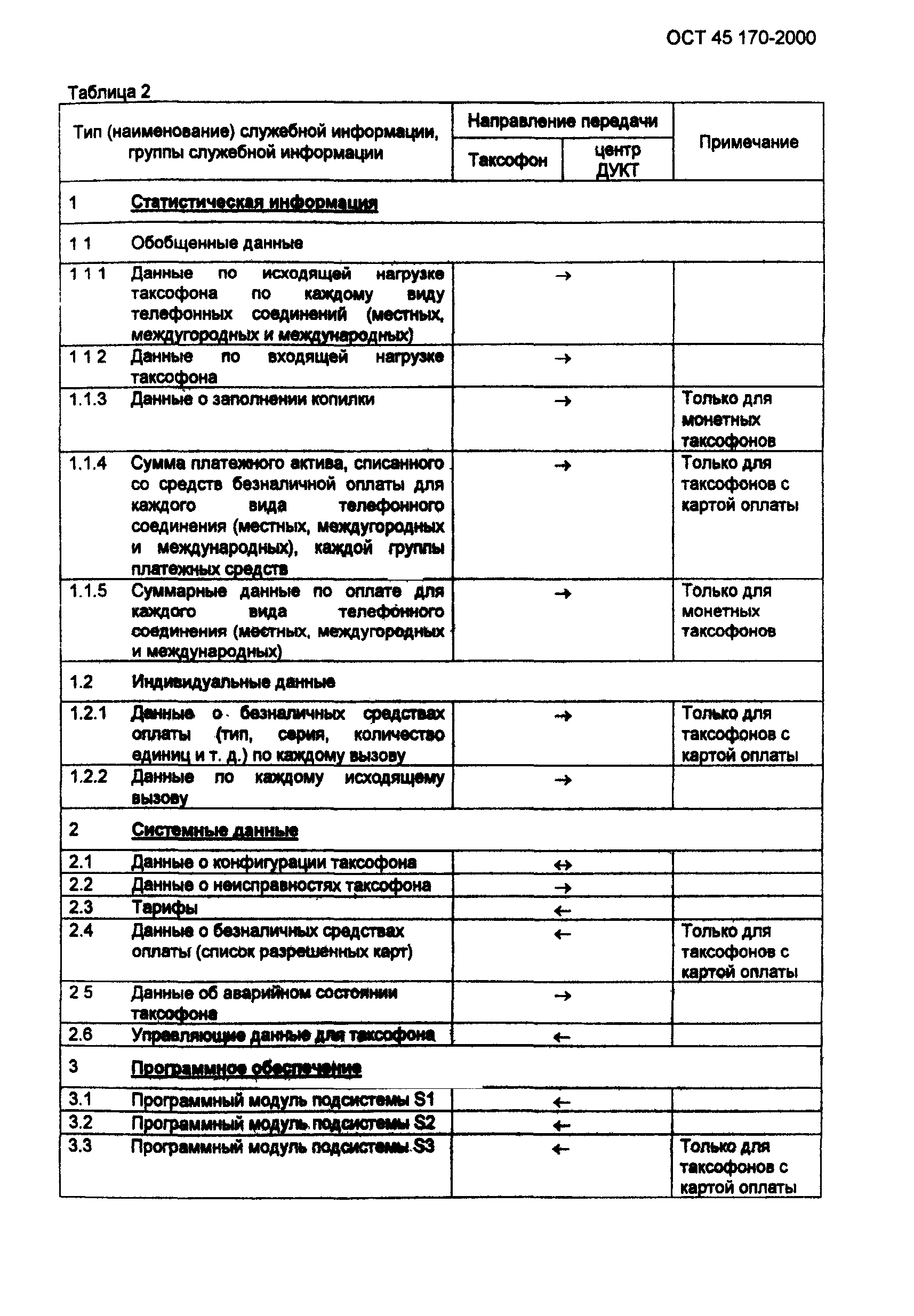 ОСТ 45.170-2000