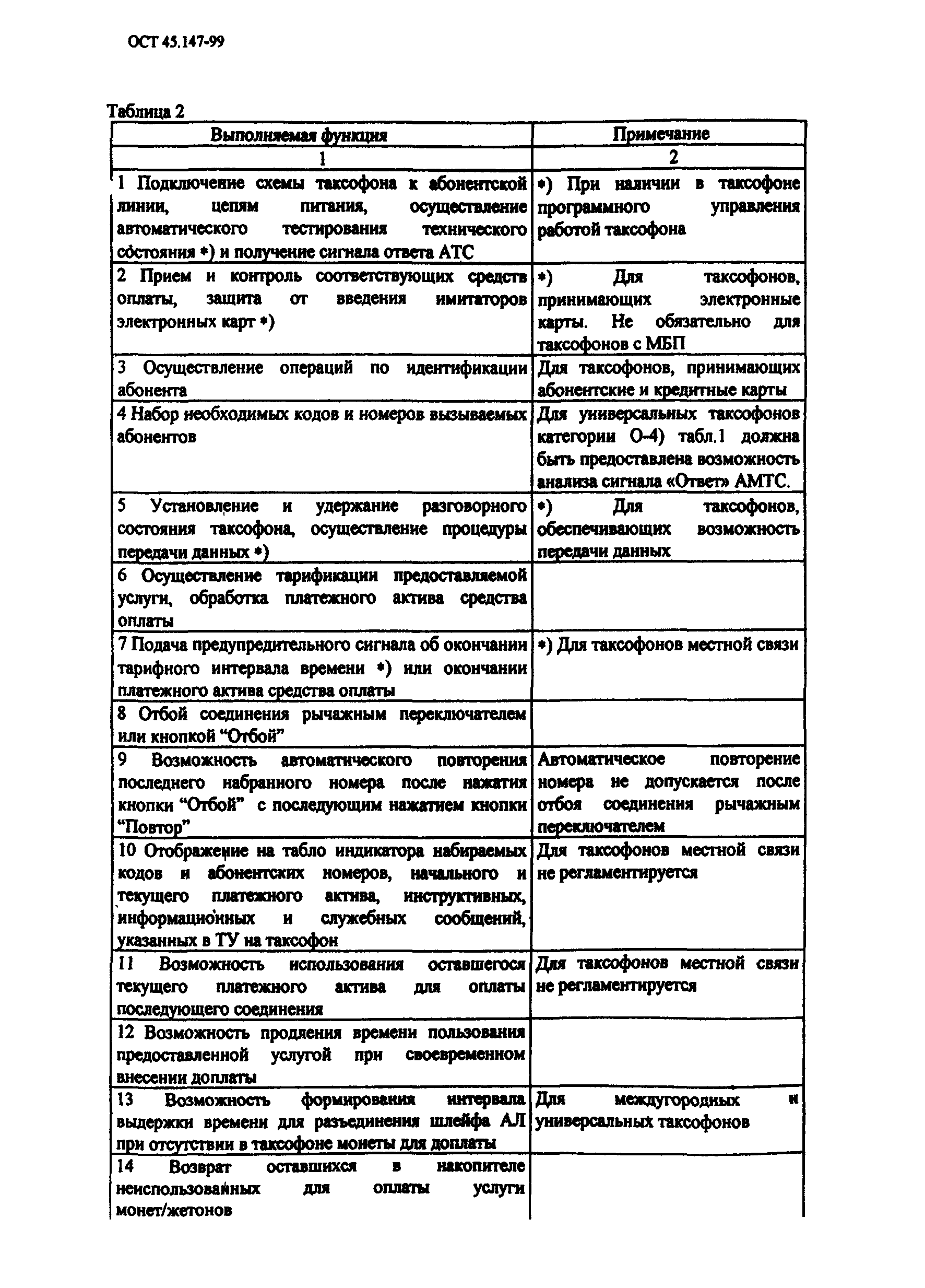 ОСТ 45.147-99