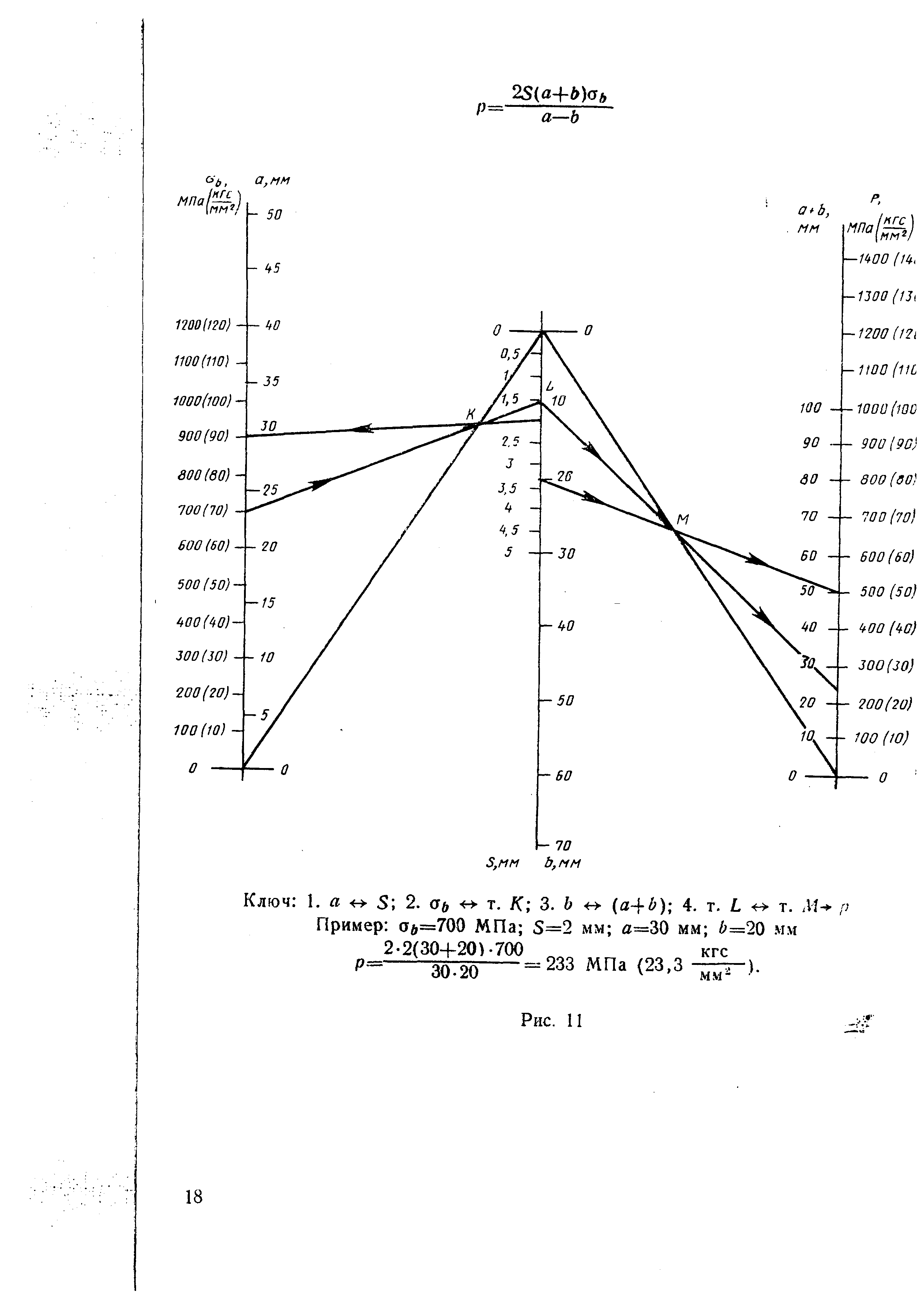 РДМУ 95-77