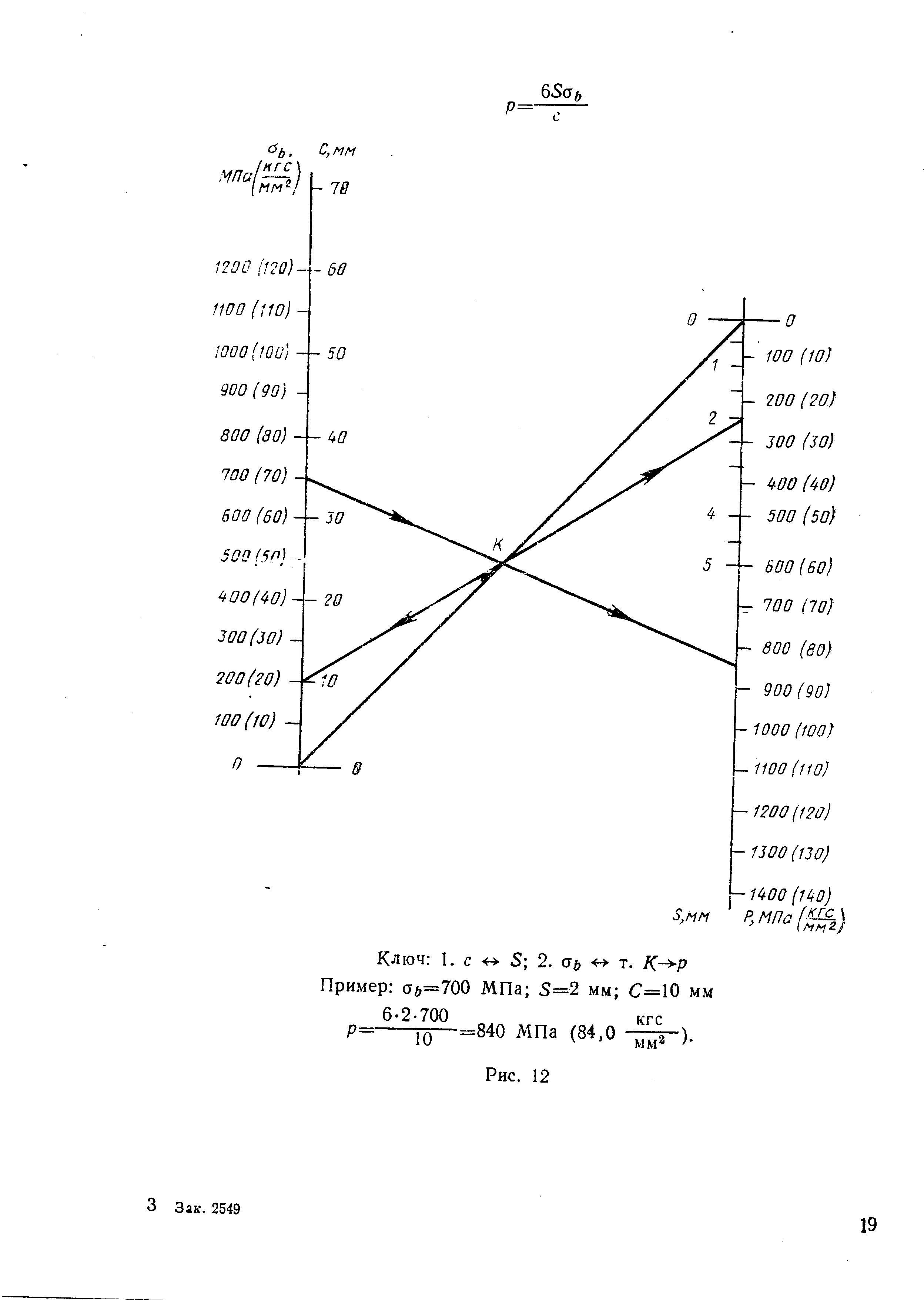 РДМУ 95-77