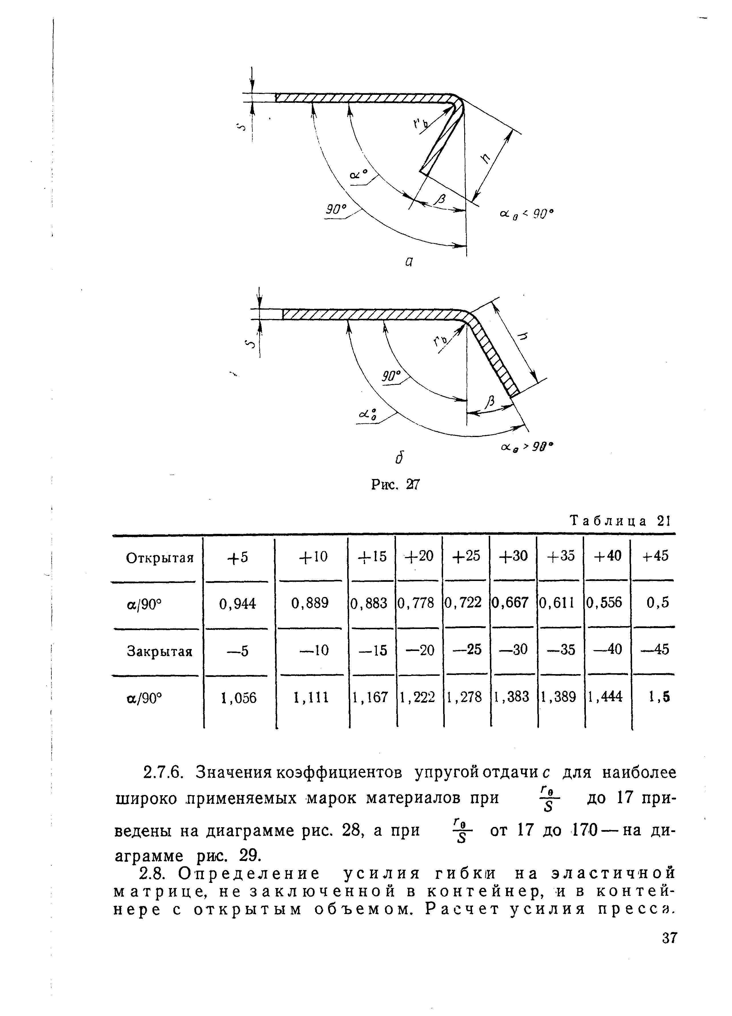 РДМУ 95-77