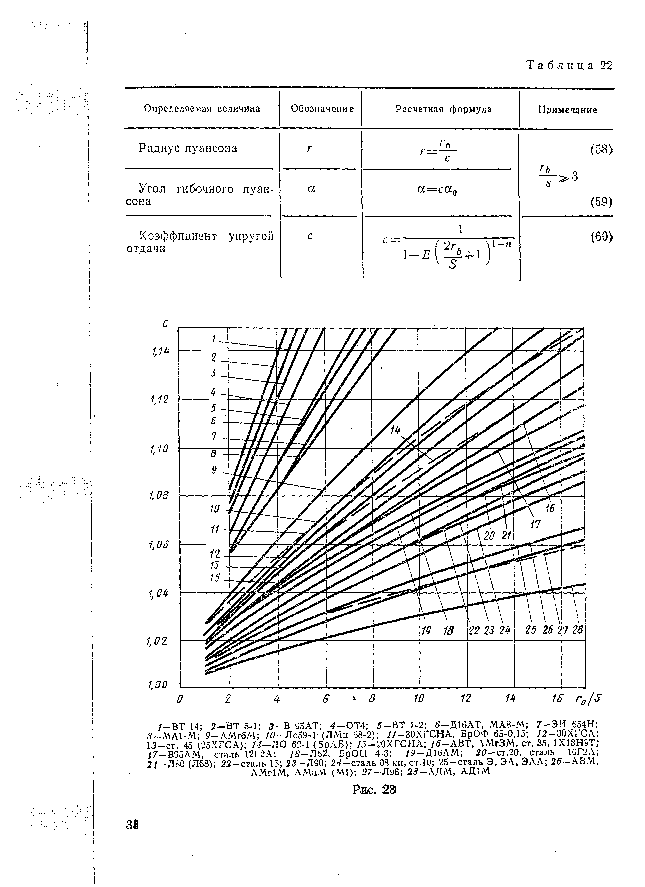 РДМУ 95-77