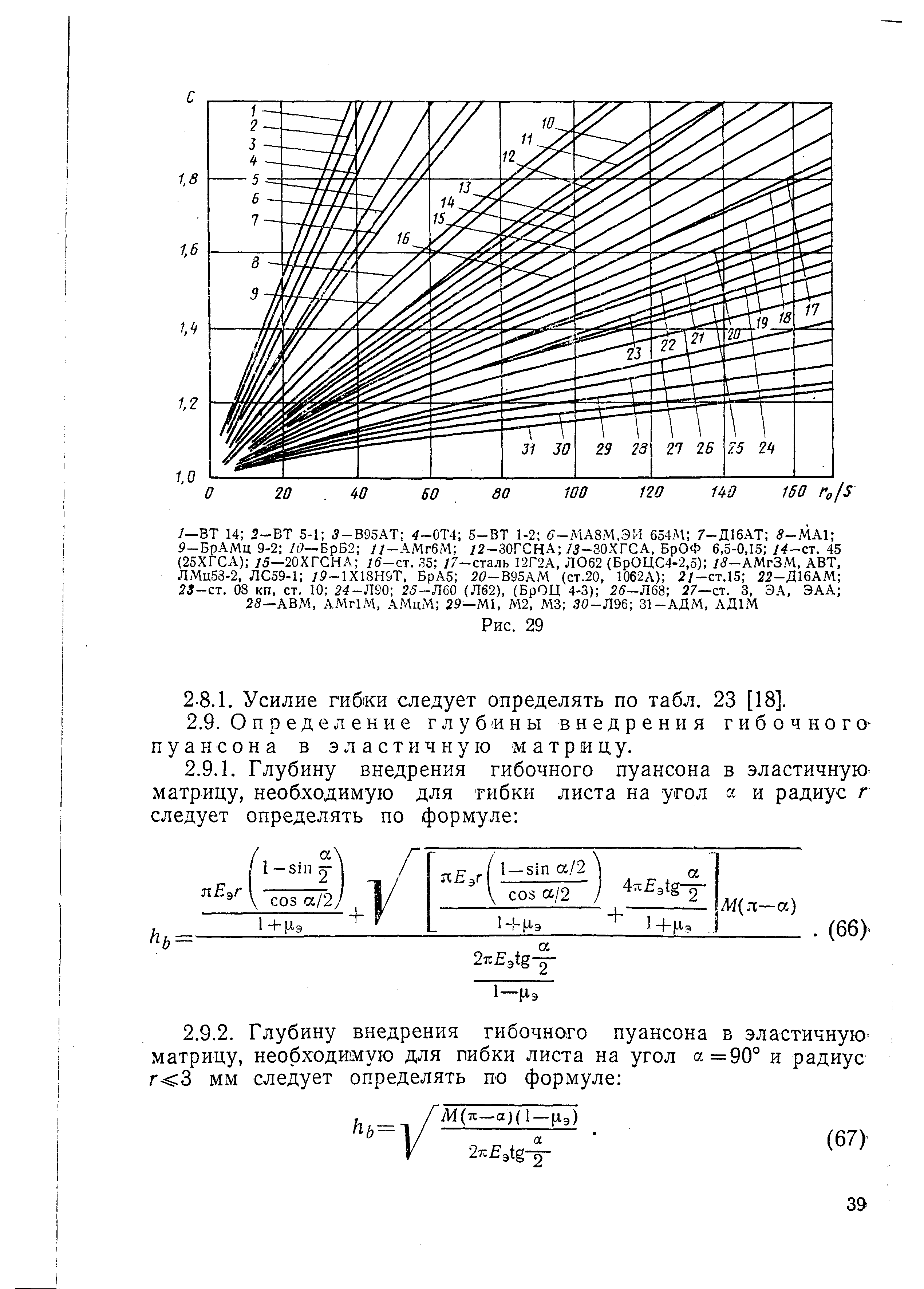 РДМУ 95-77